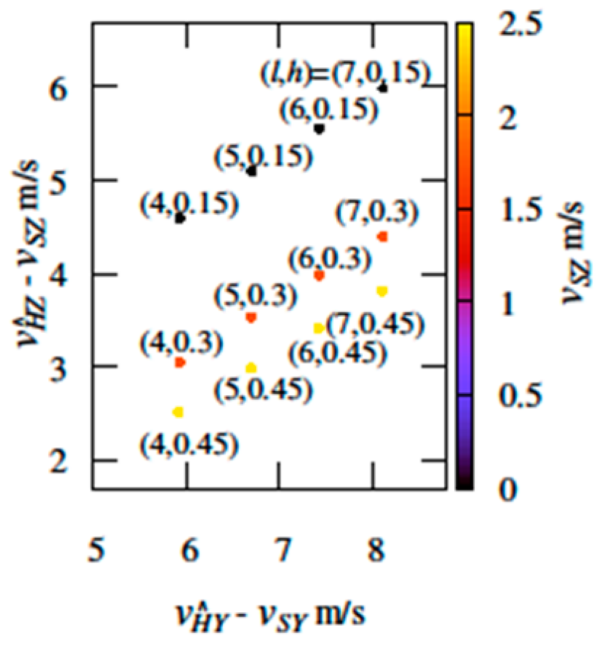 Proceedings 02 00201 g003