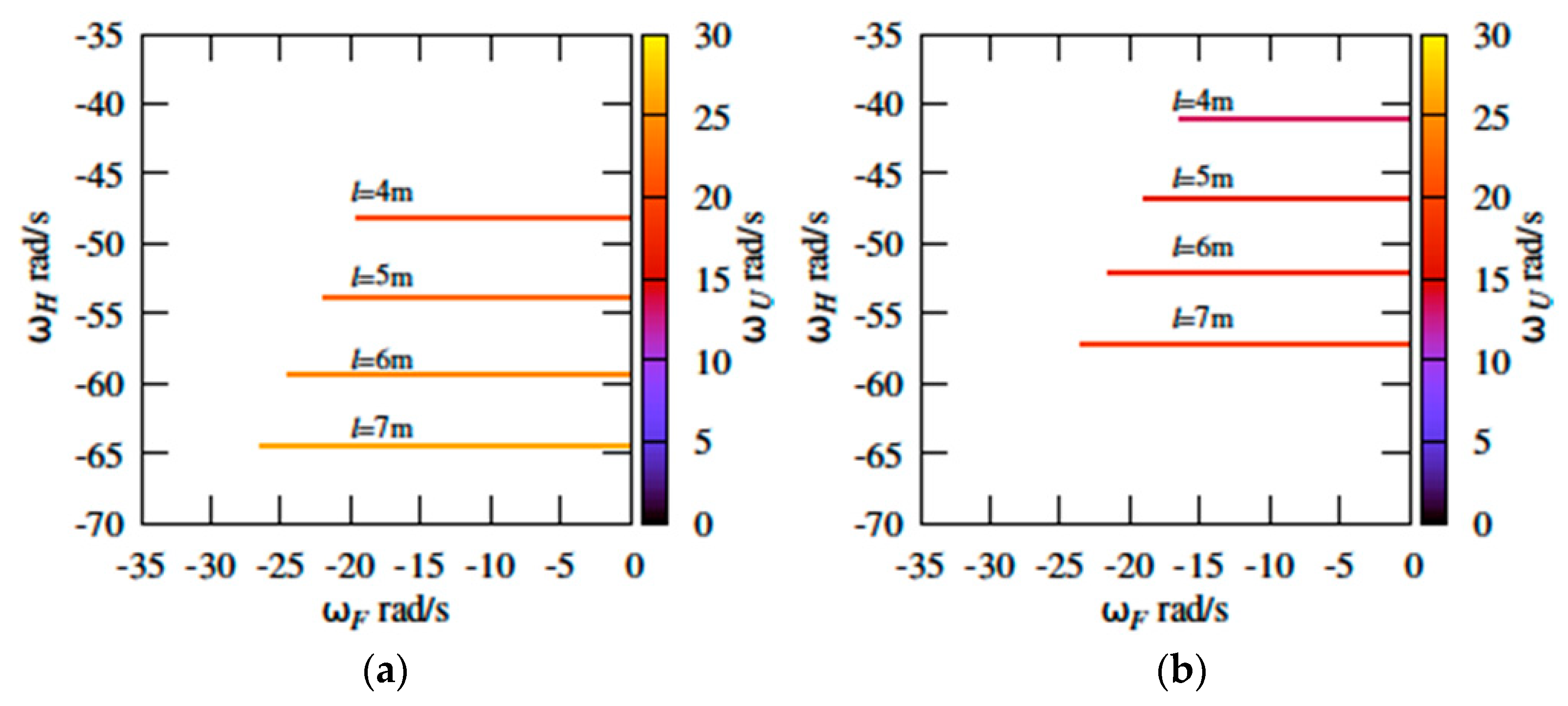Proceedings 02 00201 g005