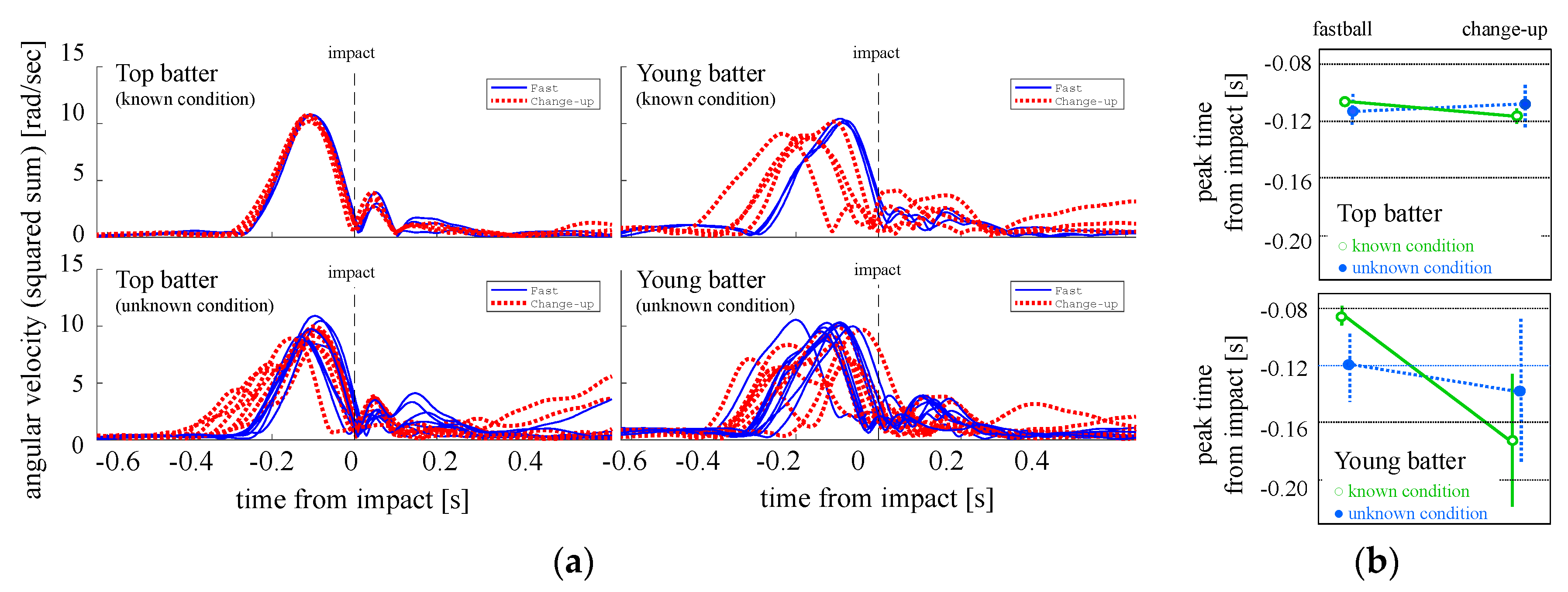 Proceedings 02 00205 g003 550