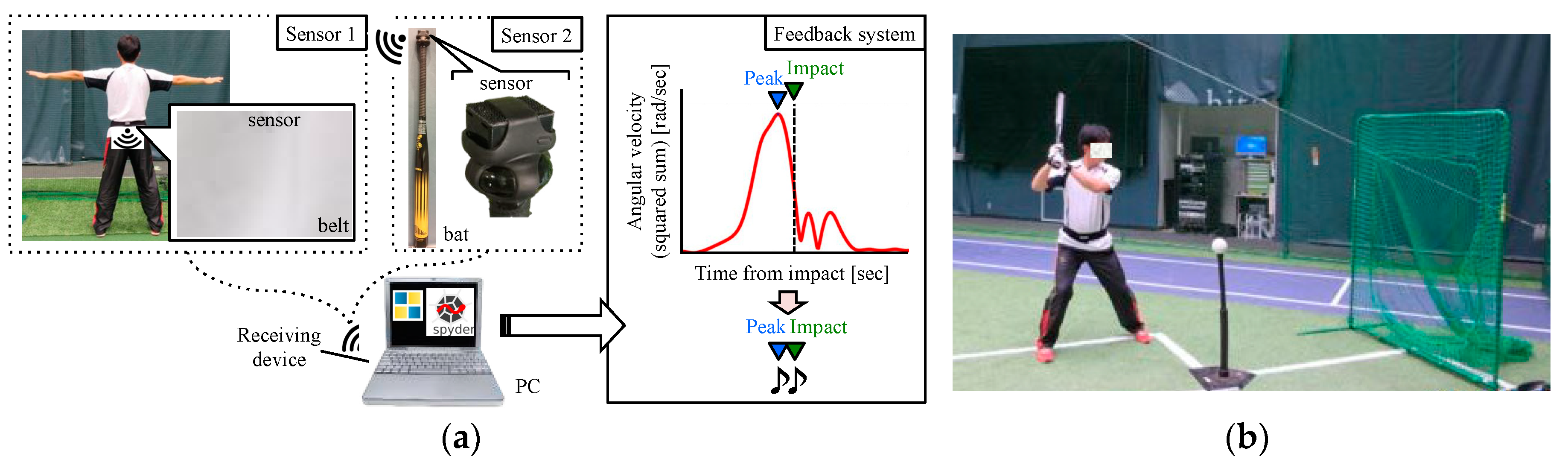 Proceedings 02 00205 g004 550