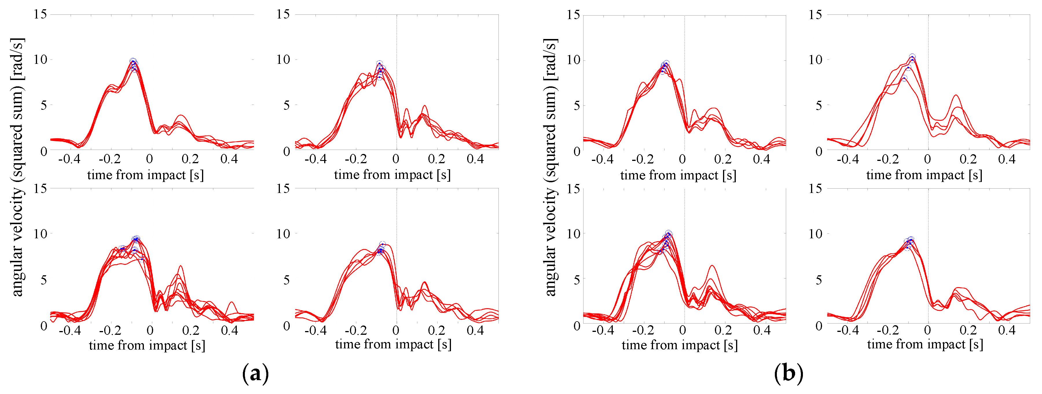 Proceedings 02 00205 g005 550