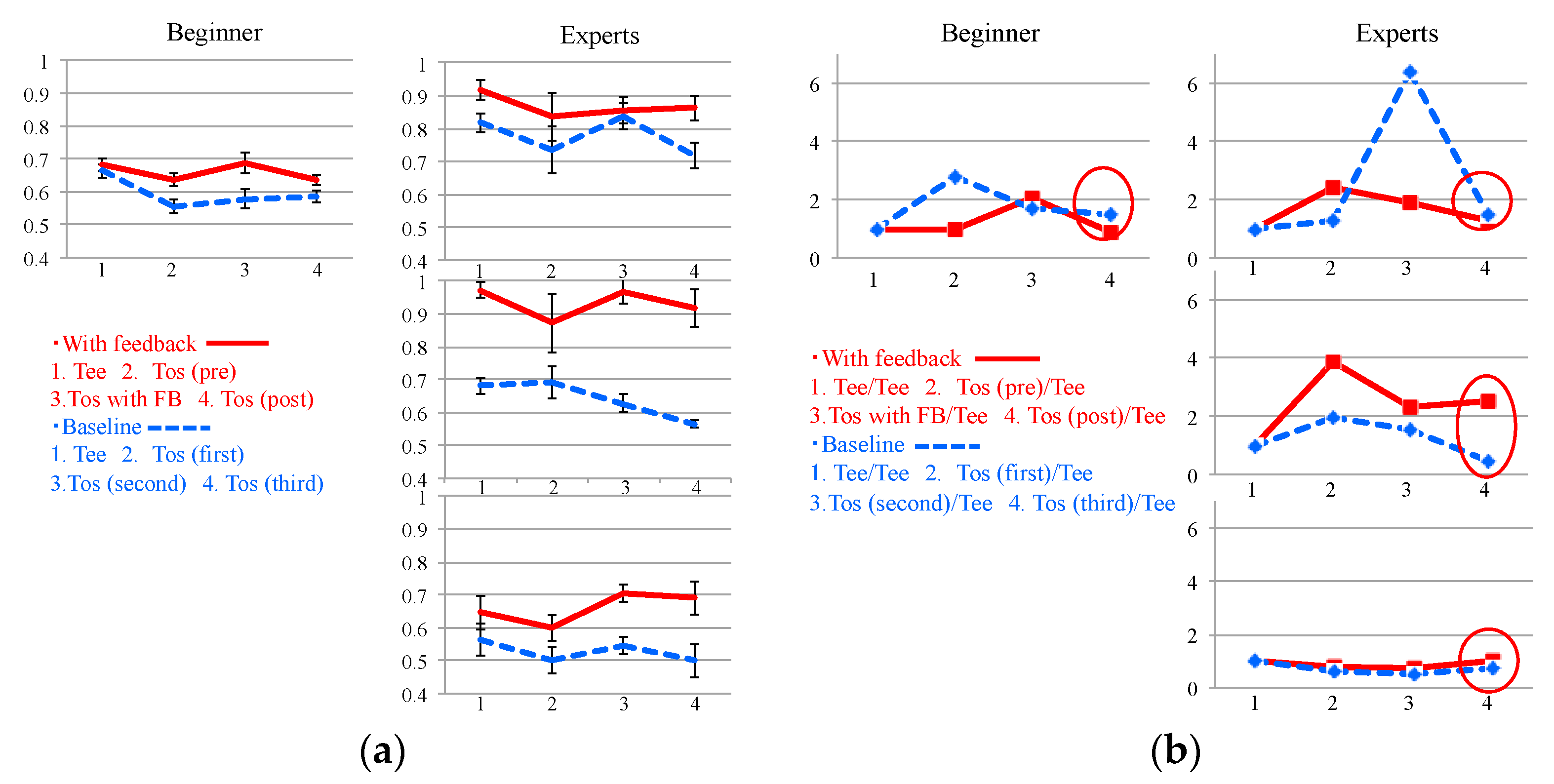 Proceedings 02 00205 g006 550