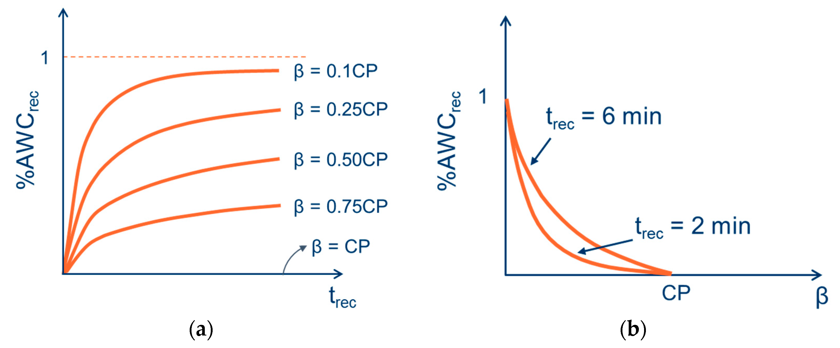 Proceedings 02 00208 g002