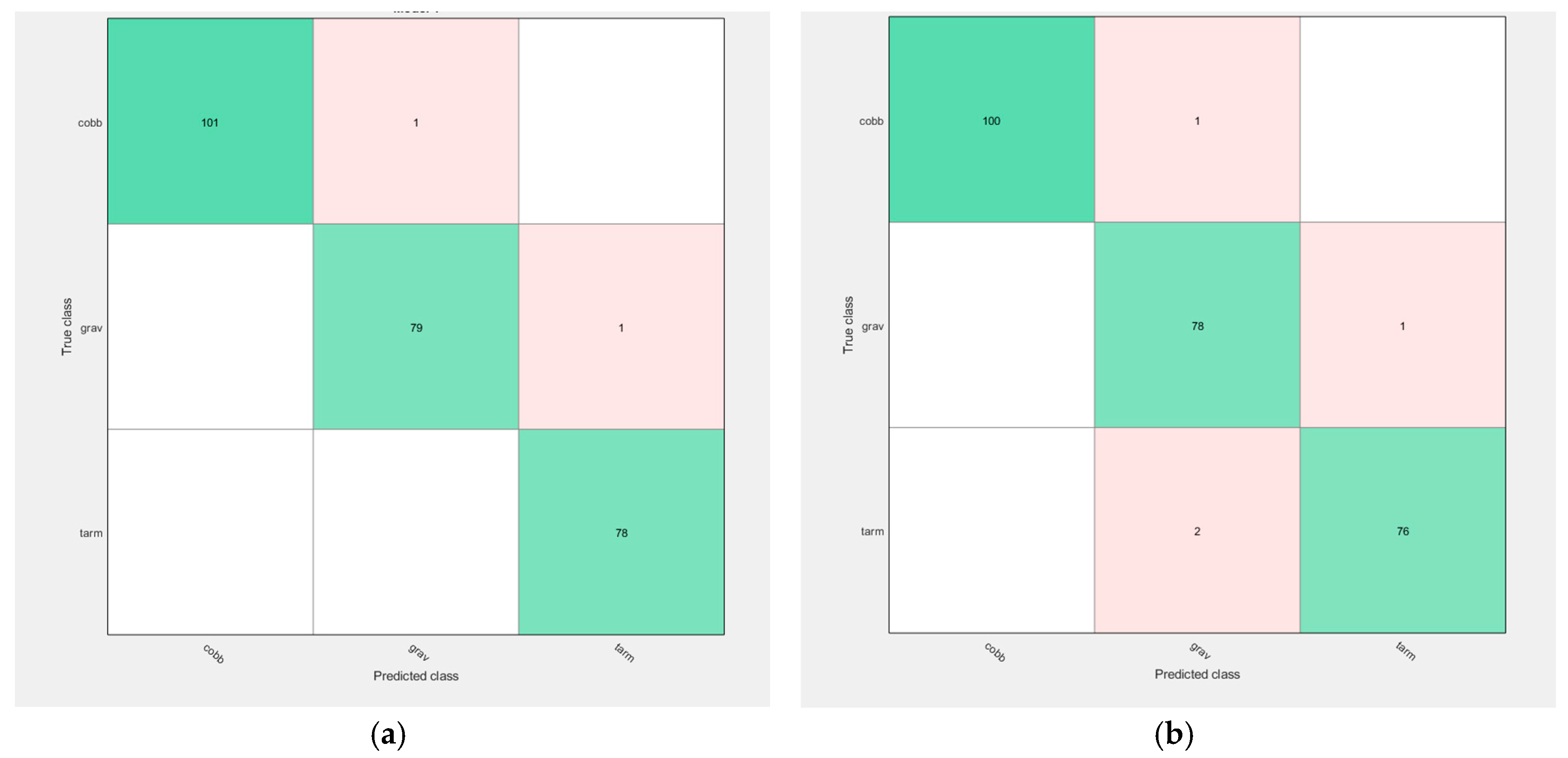 Proceedings 02 00217 g004 550