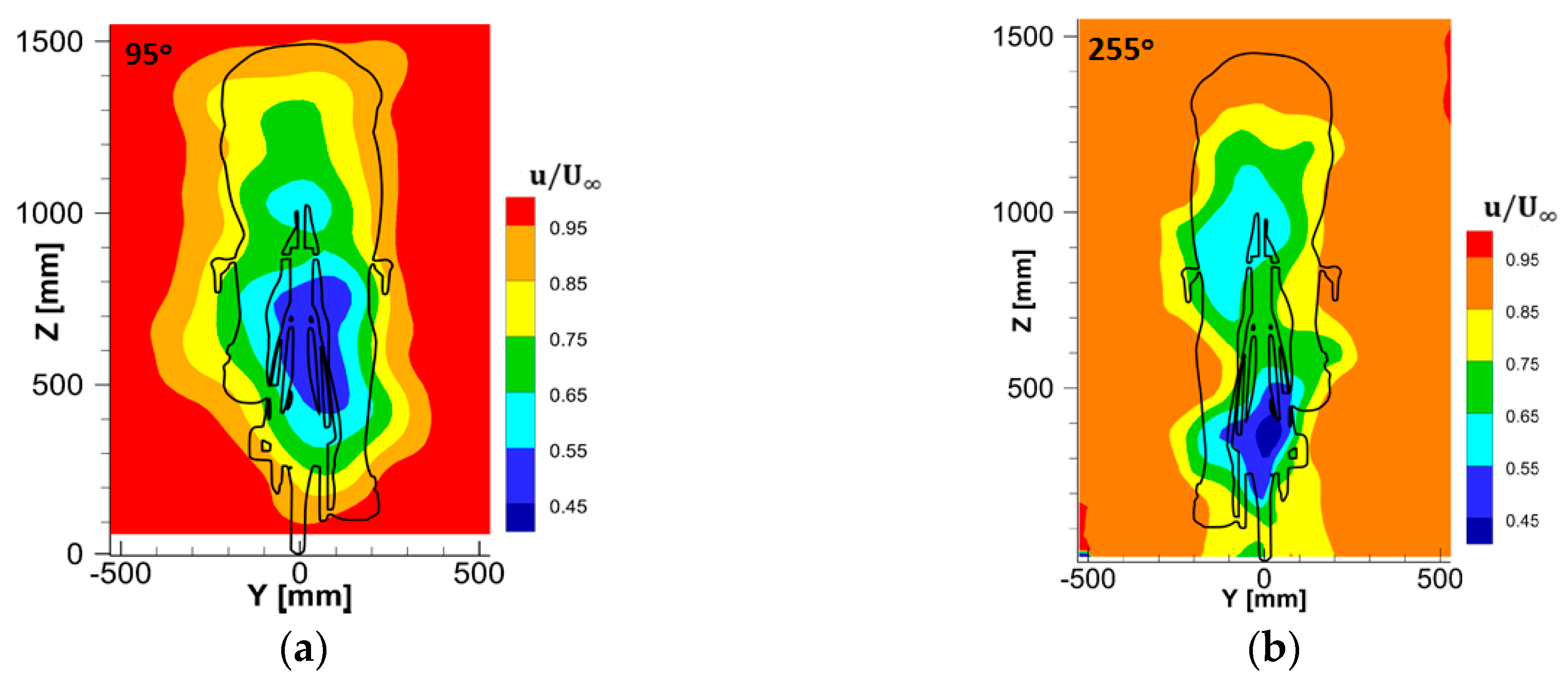 Proceedings 02 00221 g003