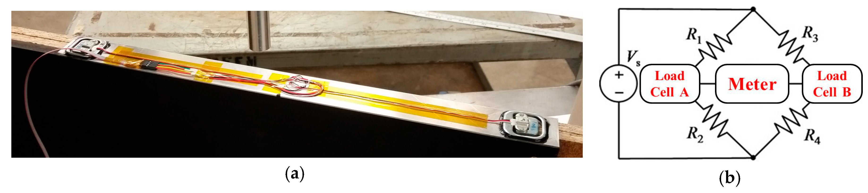 Proceedings 02 00227 g002