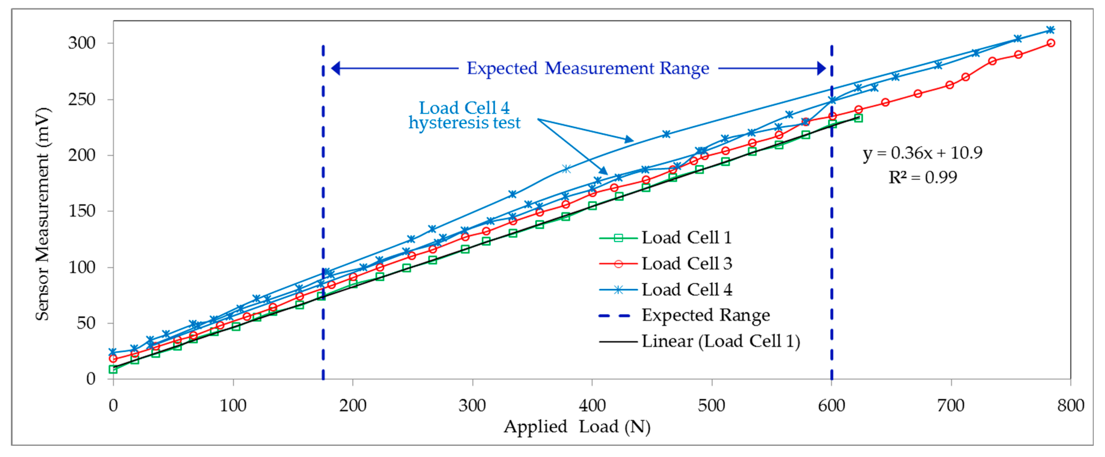 Proceedings 02 00227 g003