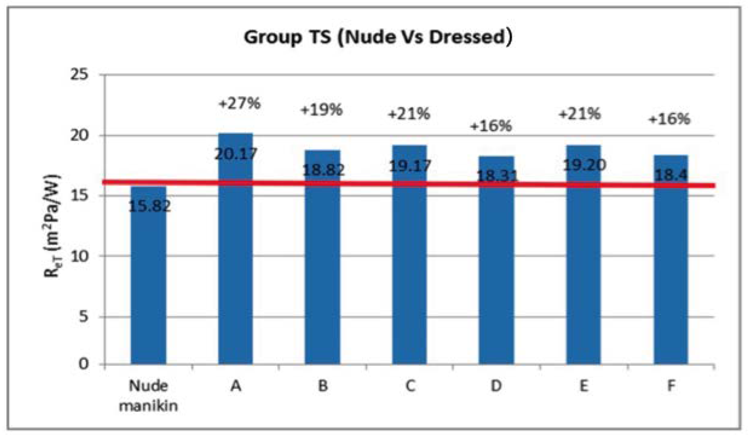Proceedings 02 00229 g005 550