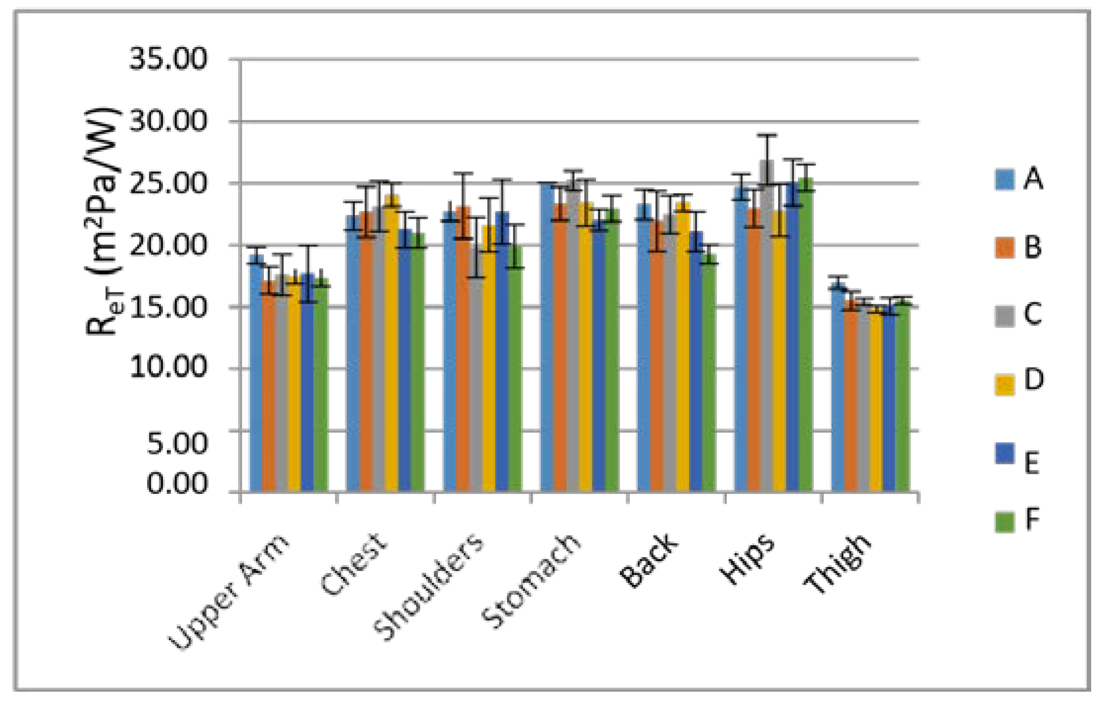 Proceedings 02 00229 g006 550
