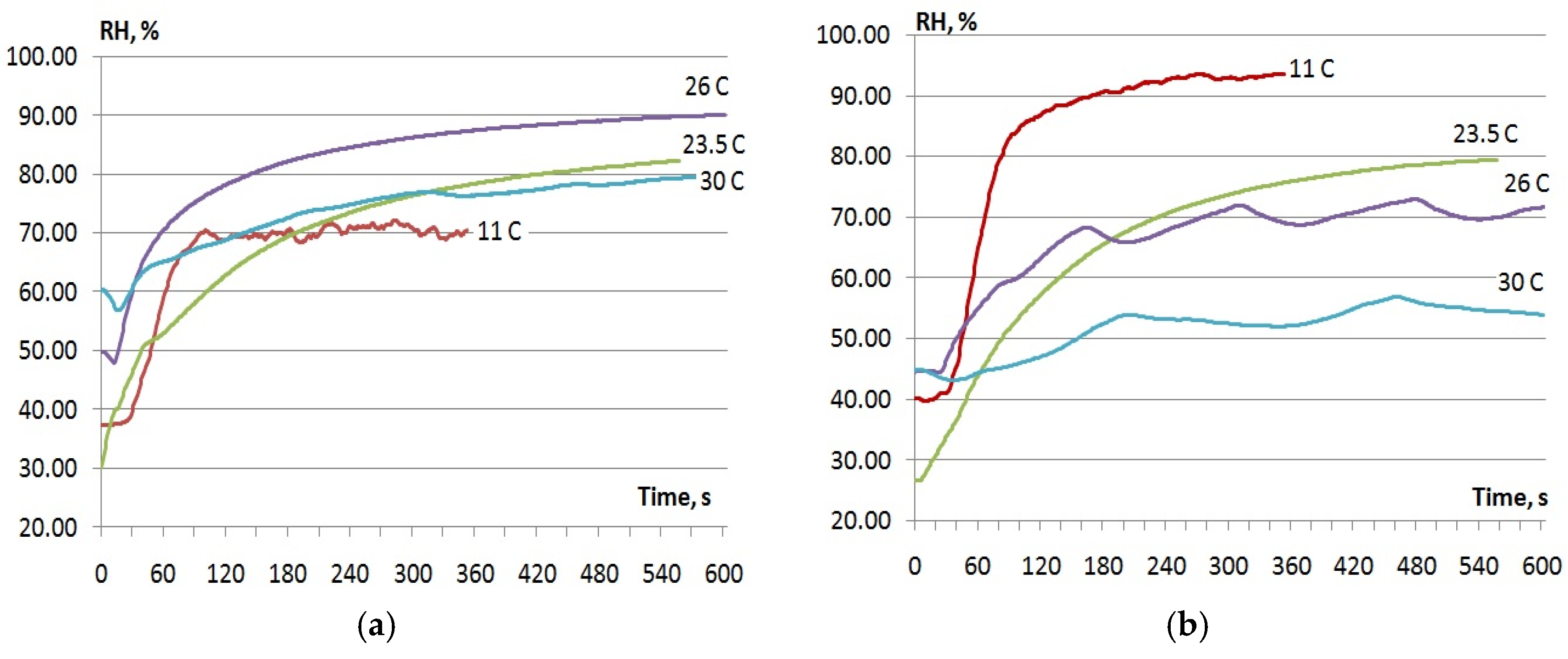 Proceedings 02 00230 g002