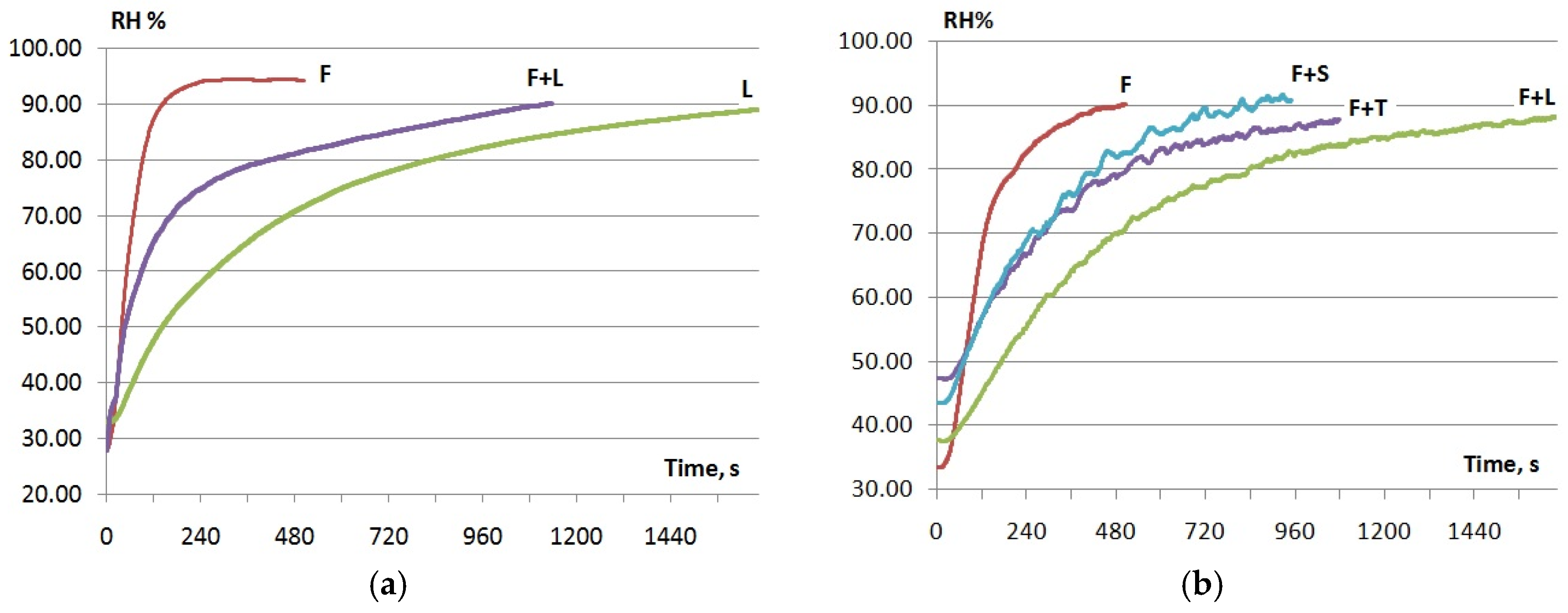 Proceedings 02 00230 g003