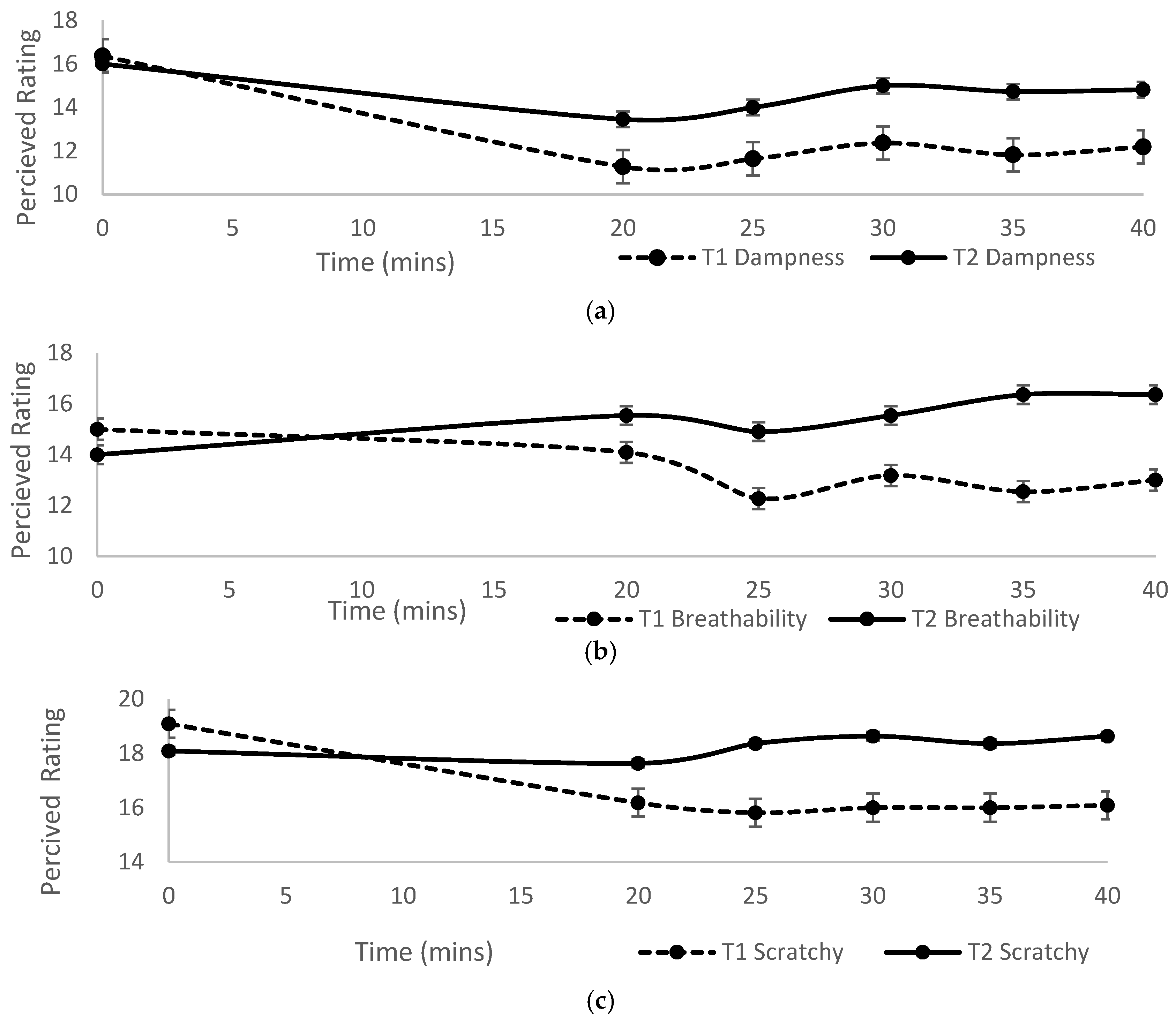 Proceedings 02 00231 g003 550