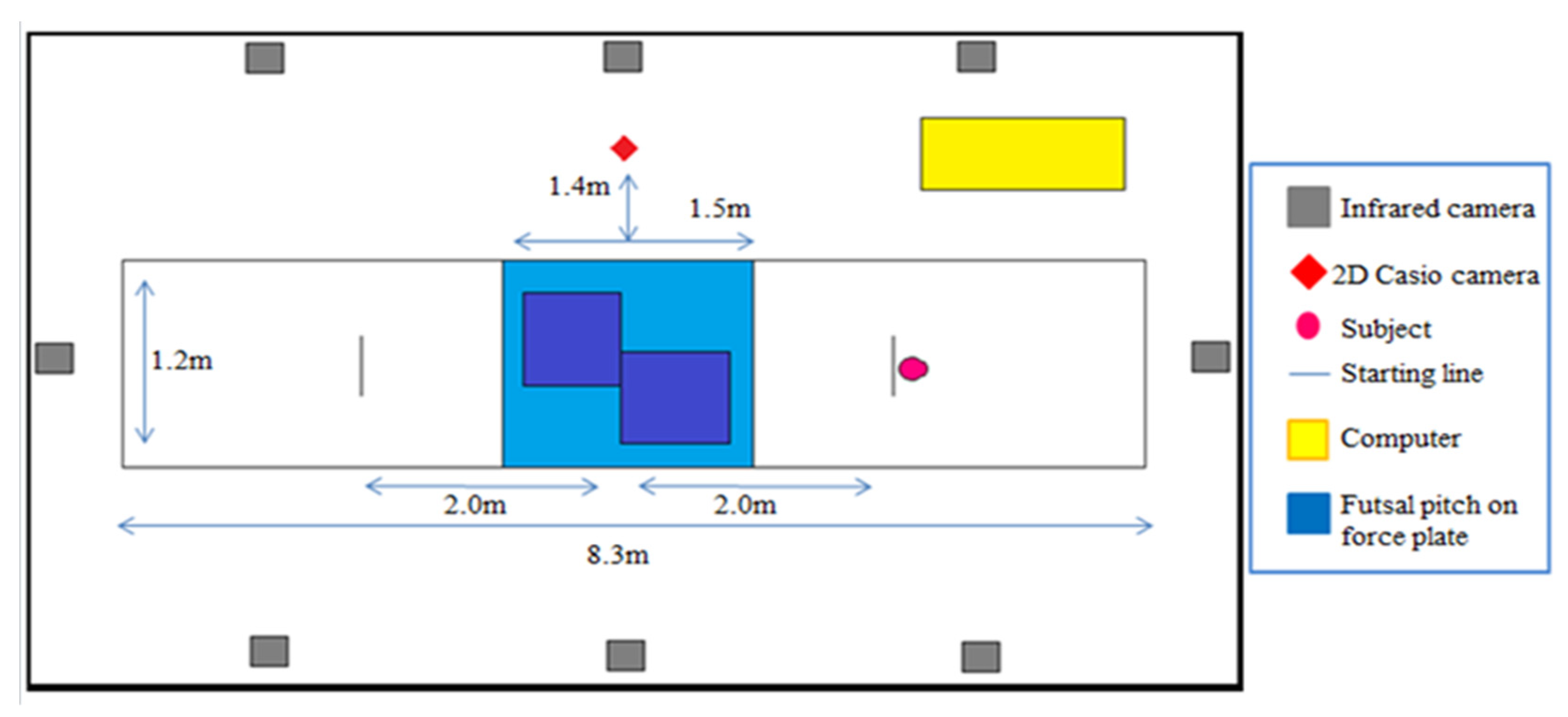 Proceedings 02 00233 g001