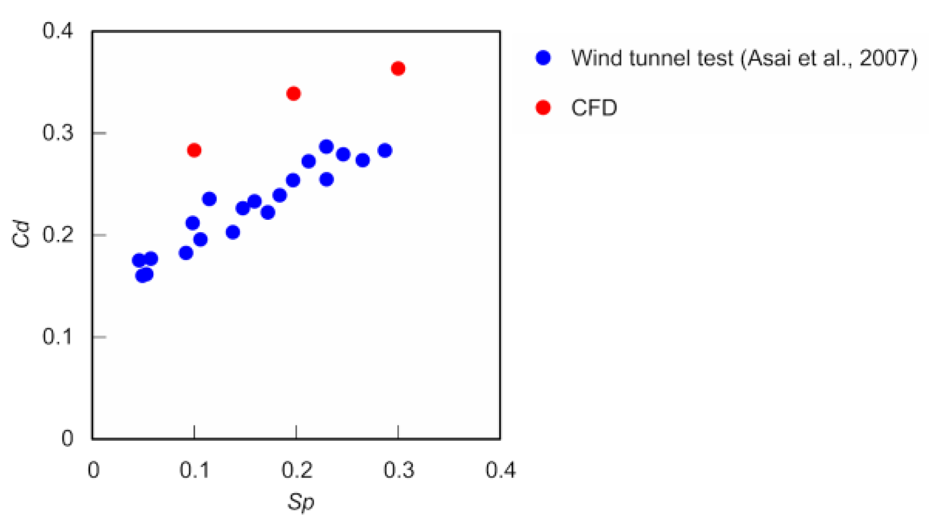 Proceedings 02 00237 g003