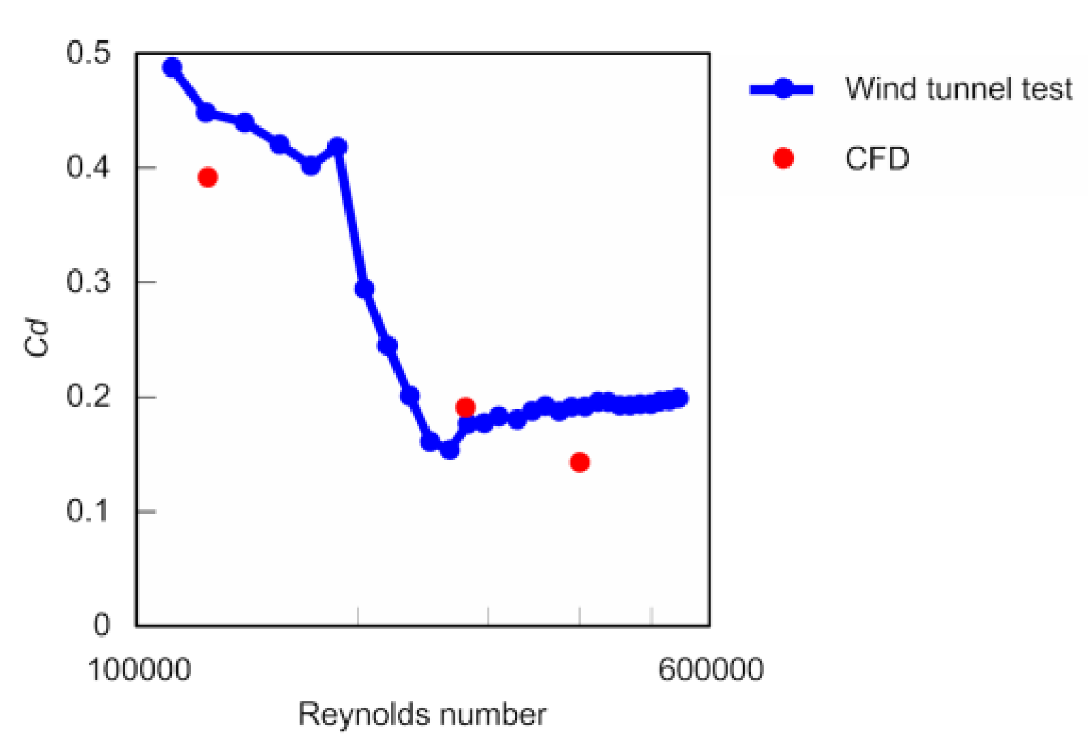 Proceedings 02 00237 g004