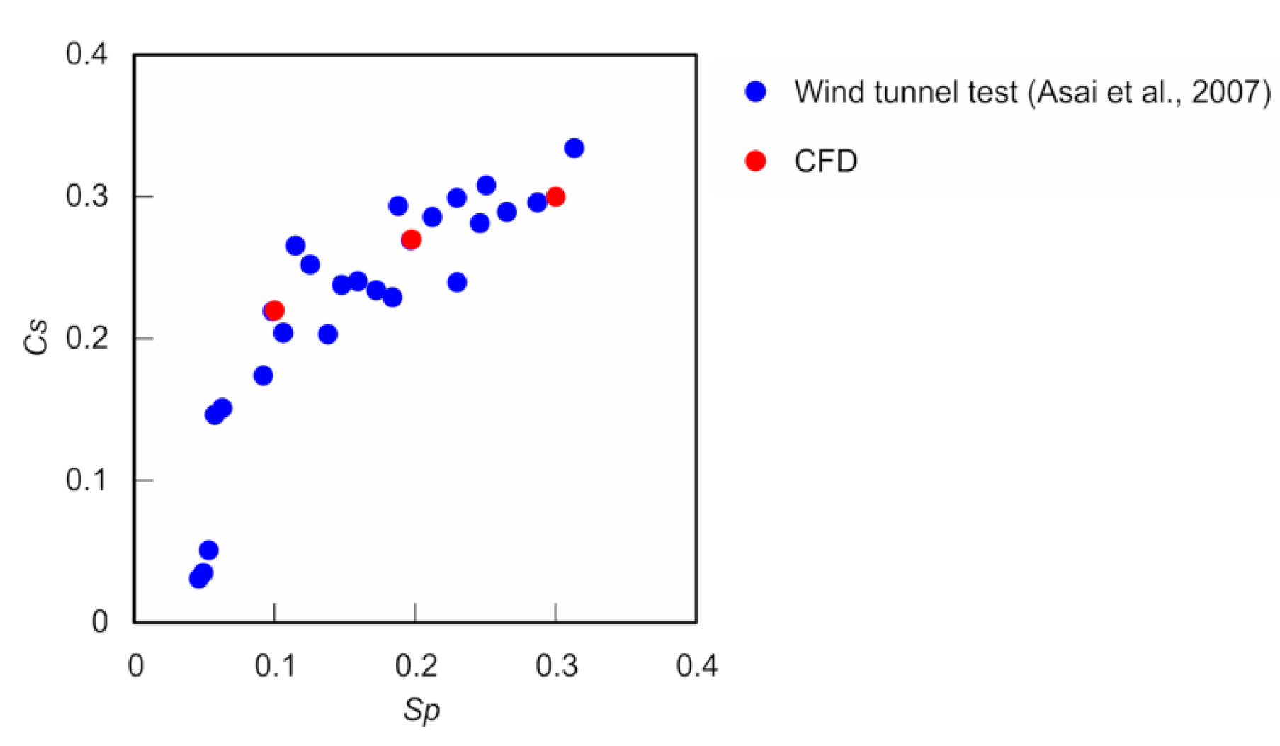 Proceedings 02 00237 g005
