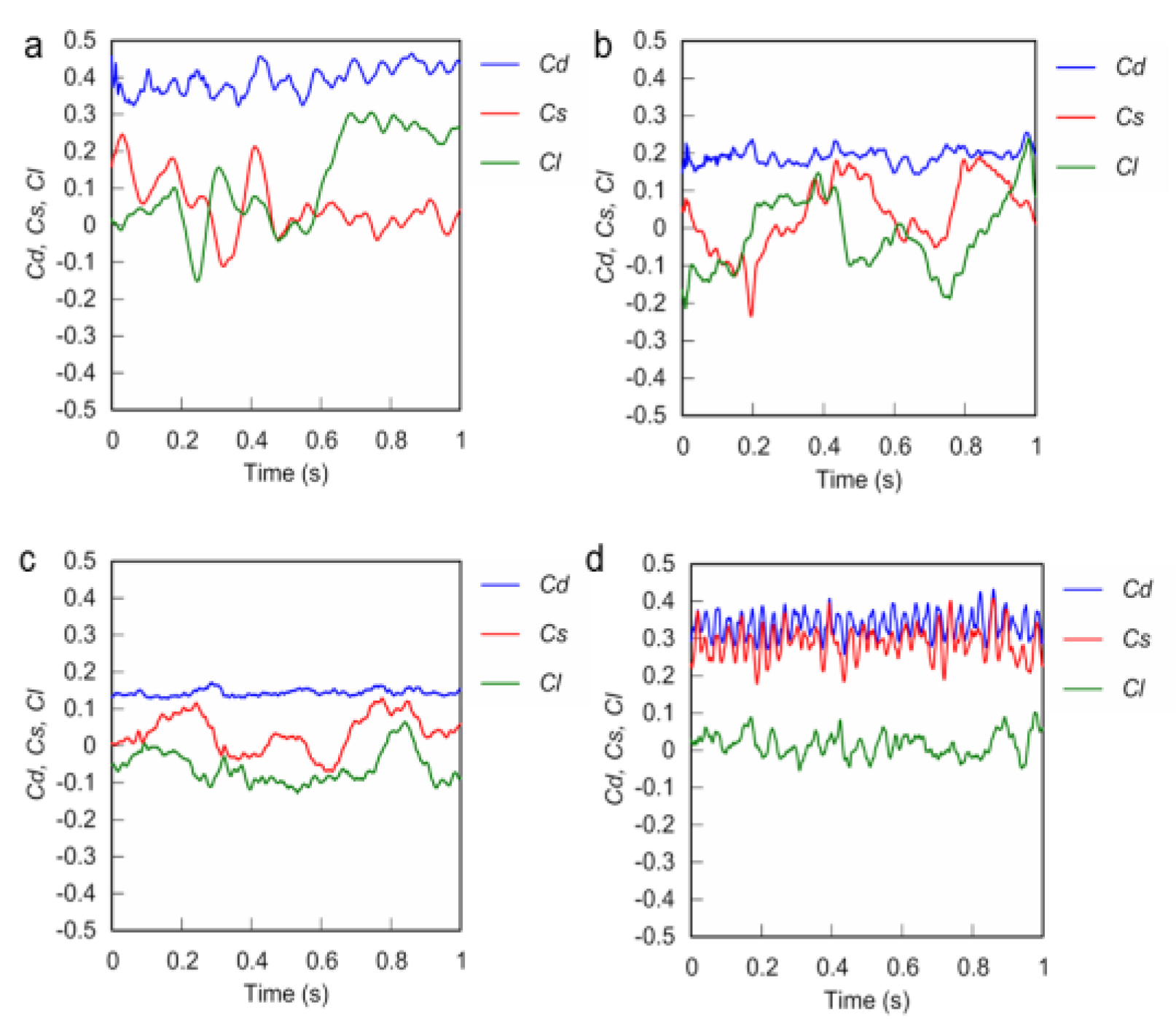 Proceedings 02 00237 g006