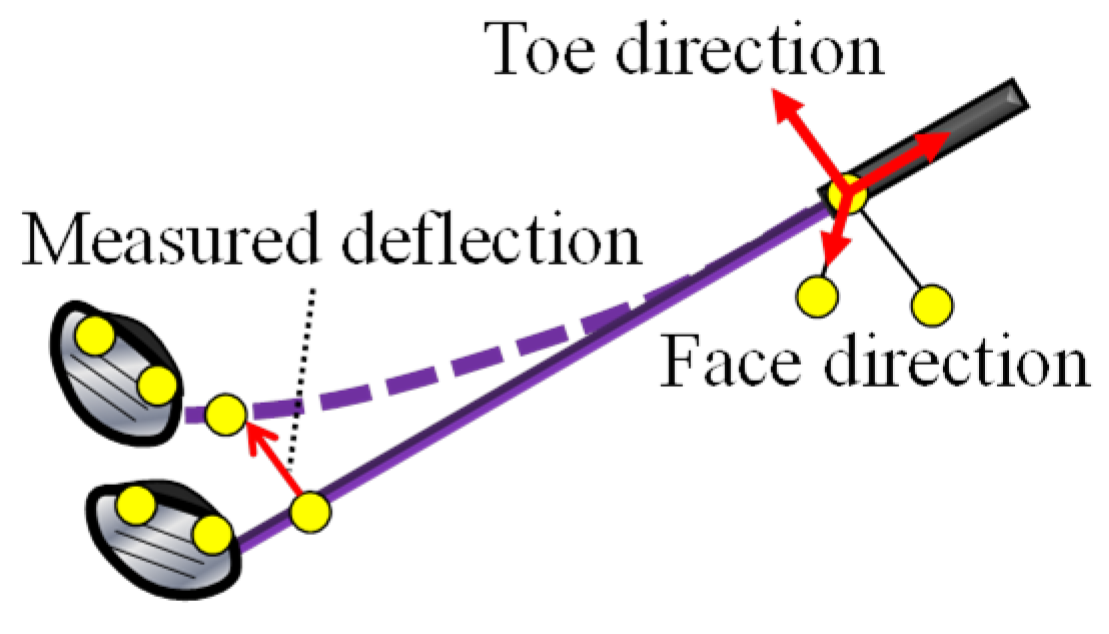 Proceedings 02 00241 g005
