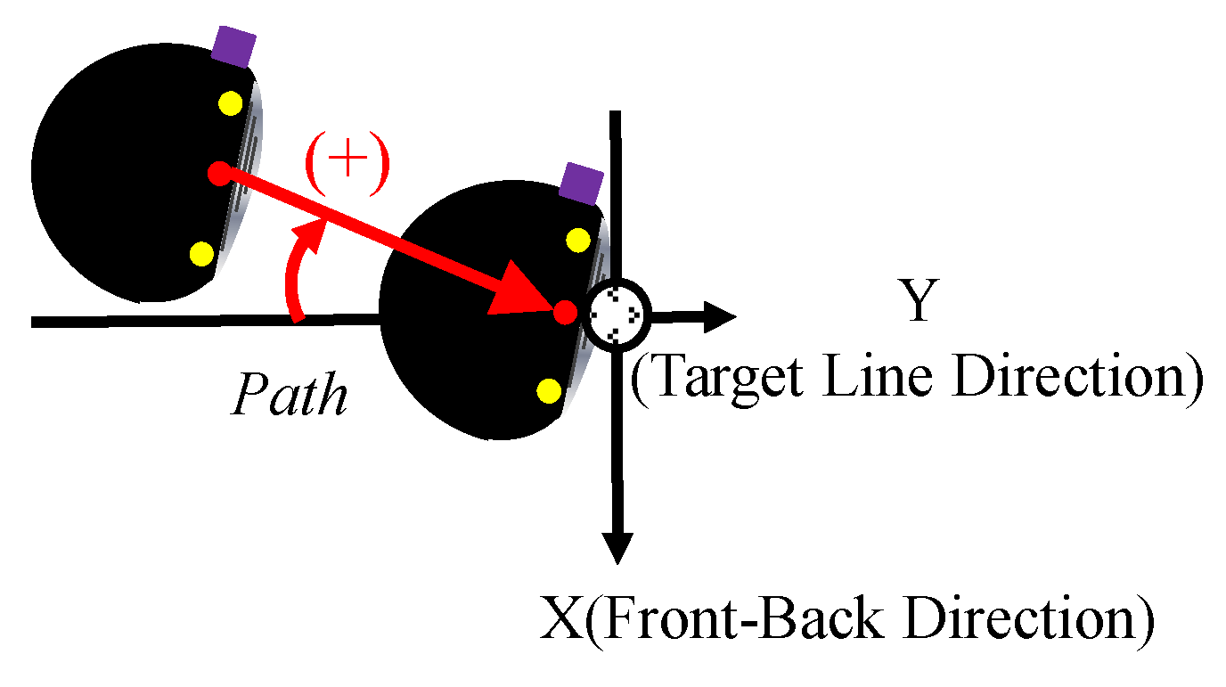 Proceedings 02 00241 g006