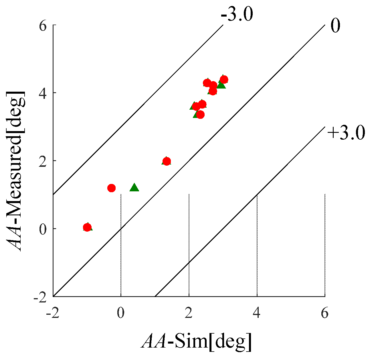 Proceedings 02 00241 g013