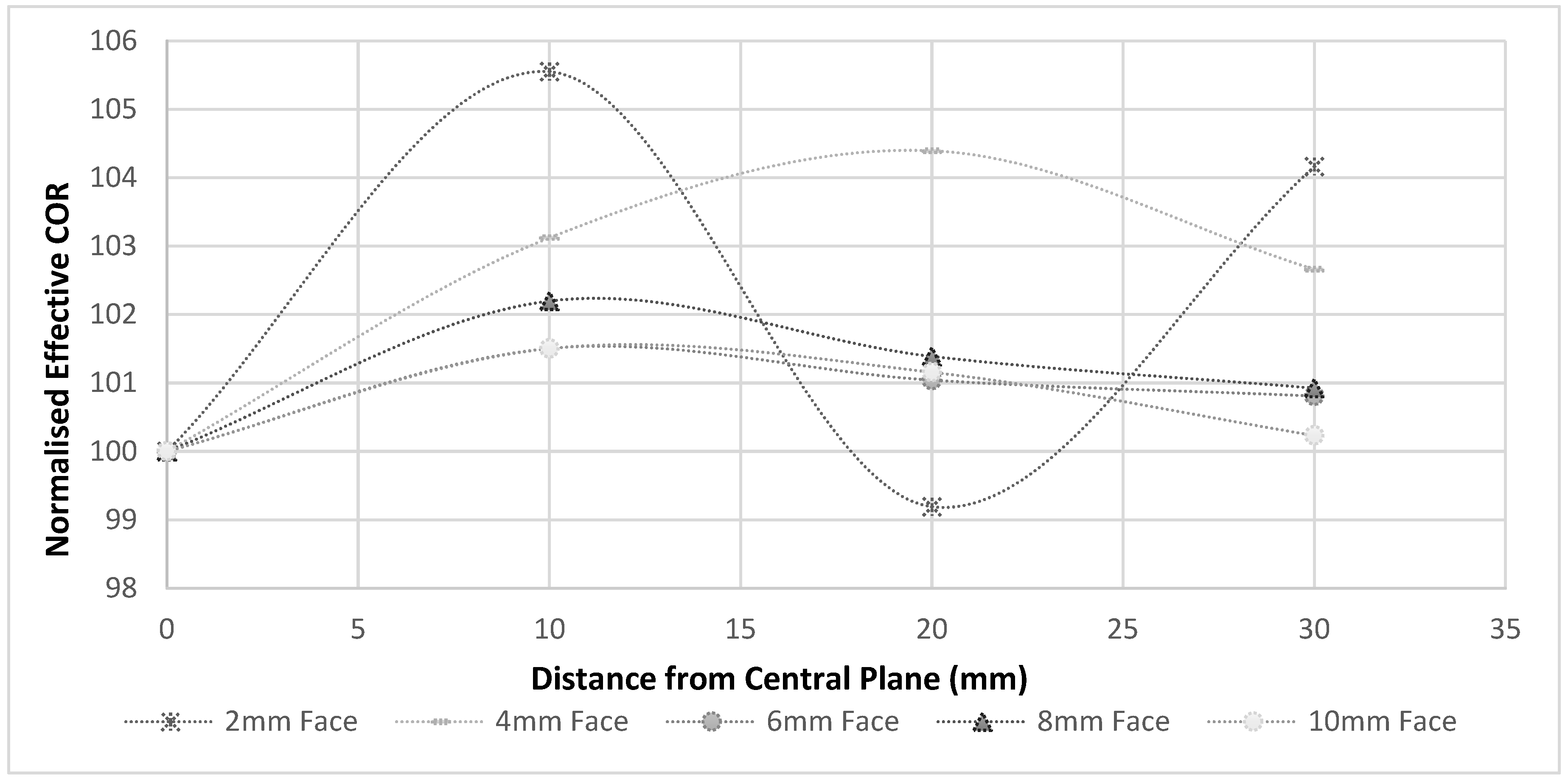 Proceedings 02 00242 g003
