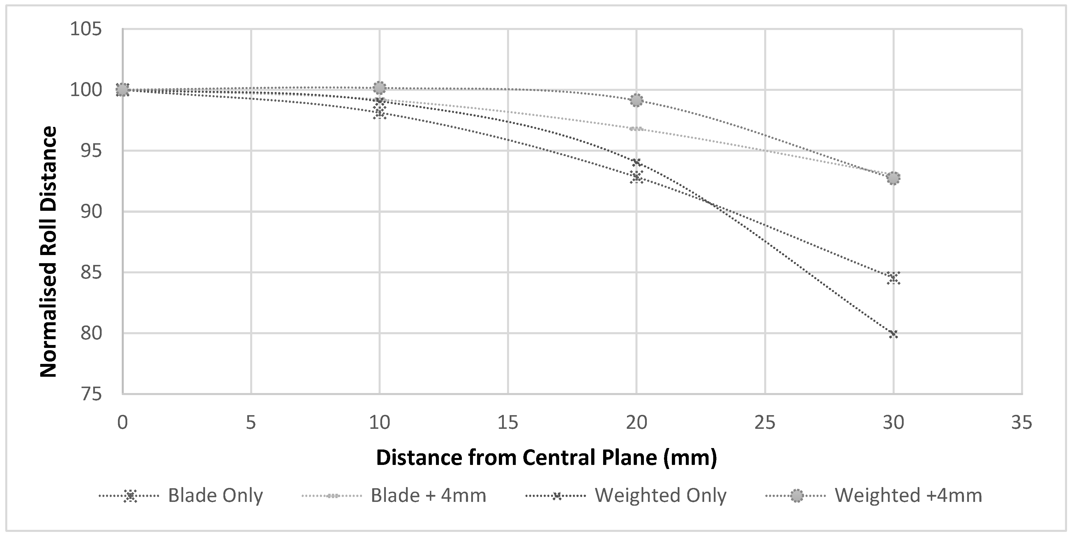 Proceedings 02 00242 g005