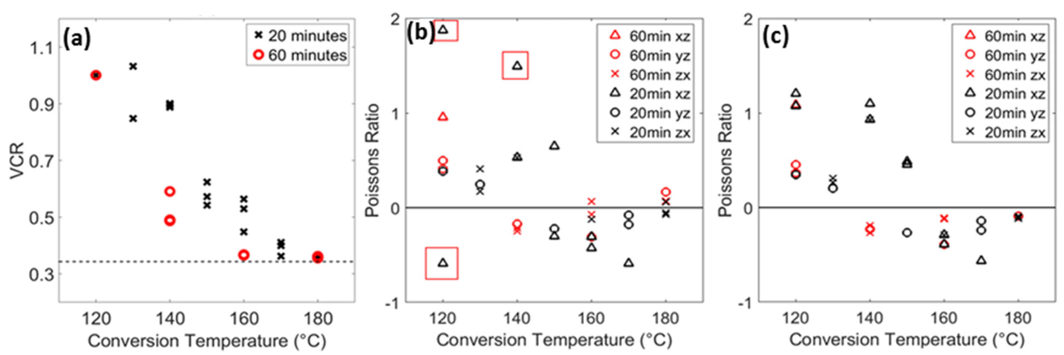 Proceedings 02 00250 g002
