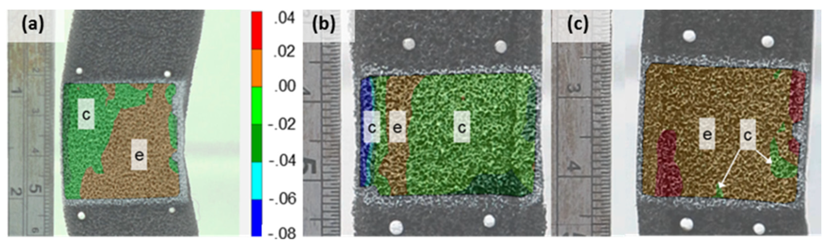 Proceedings 02 00250 g003