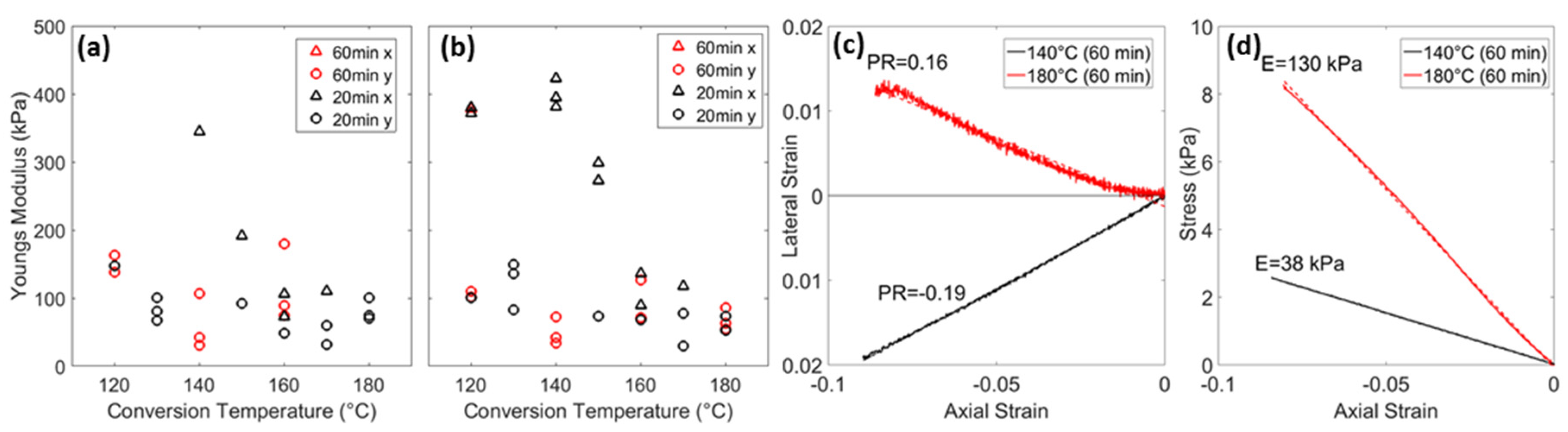 Proceedings 02 00250 g004
