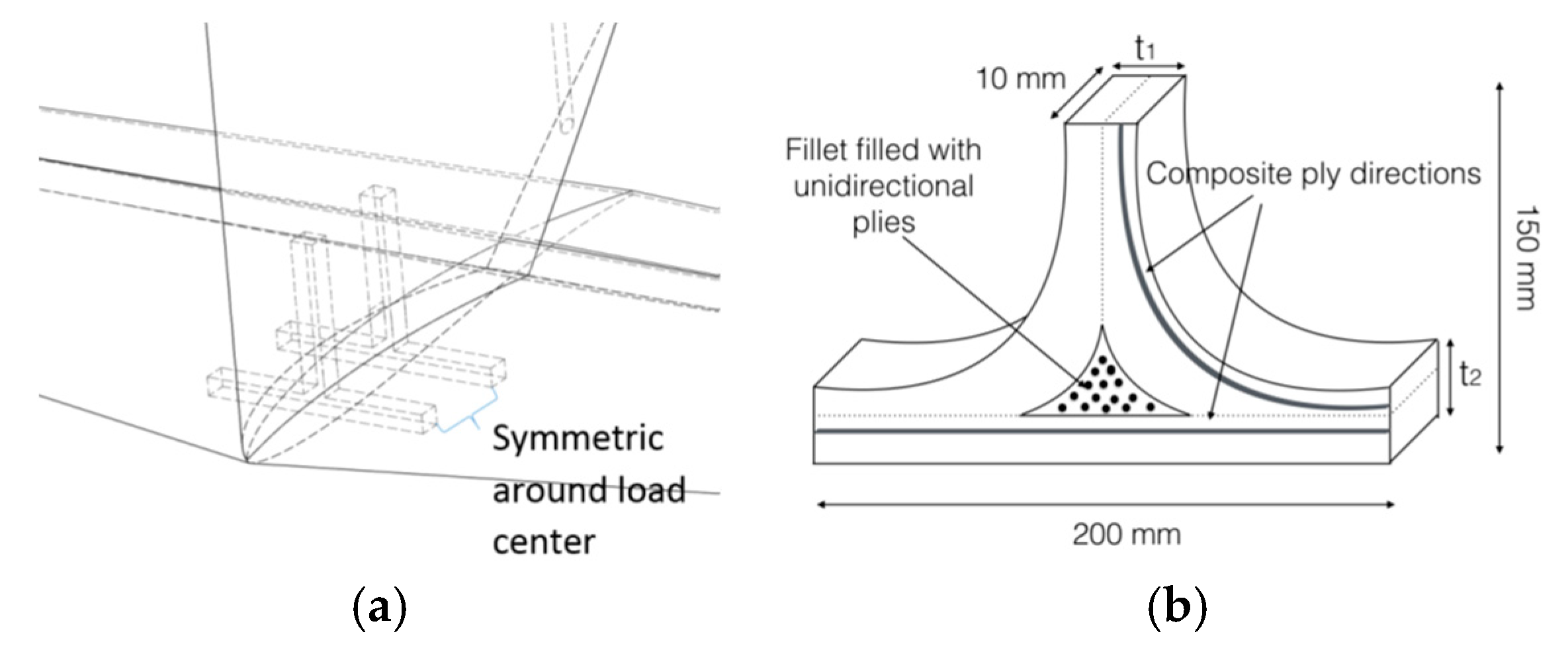 Proceedings 02 00252 g001