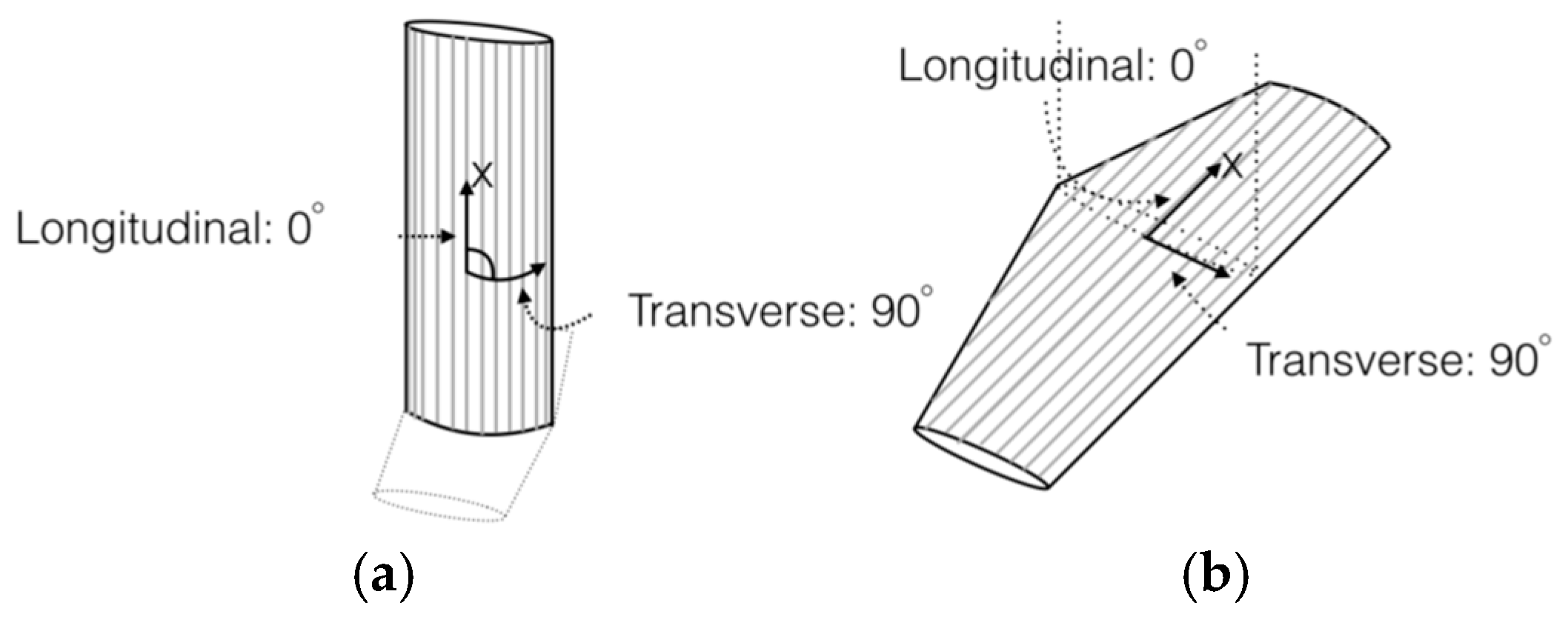 Proceedings 02 00252 g002