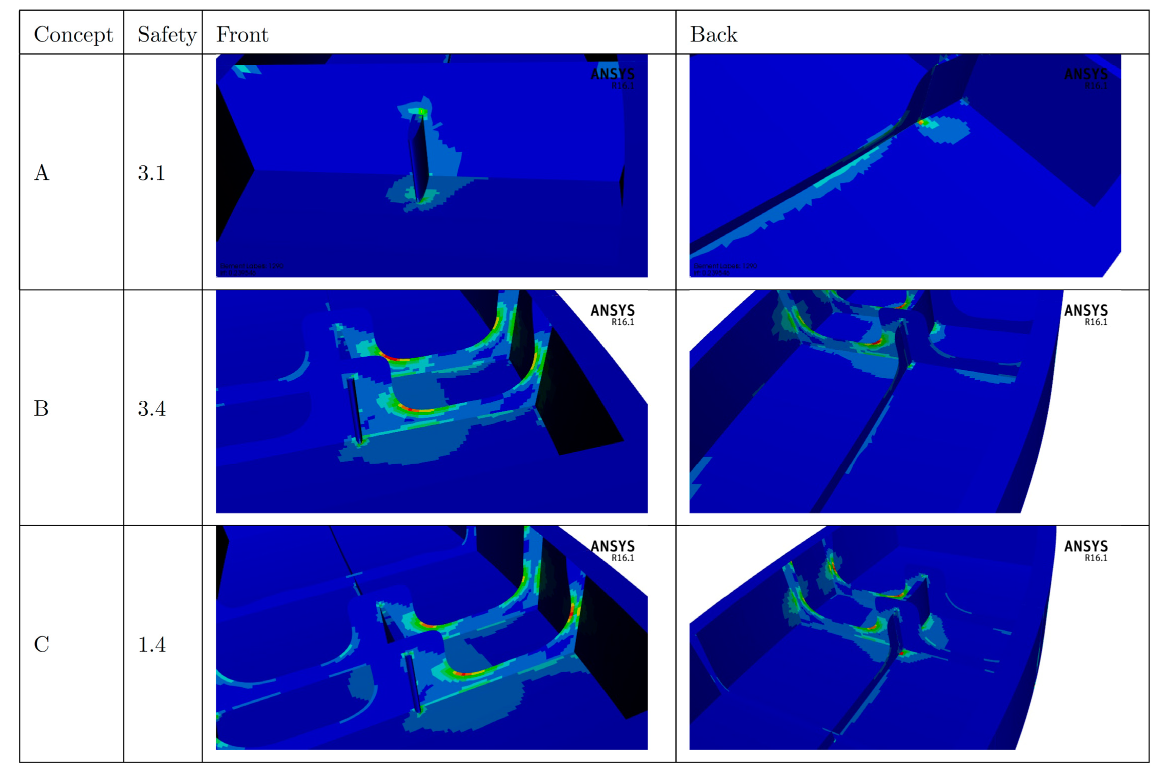 Proceedings 02 00252 g006