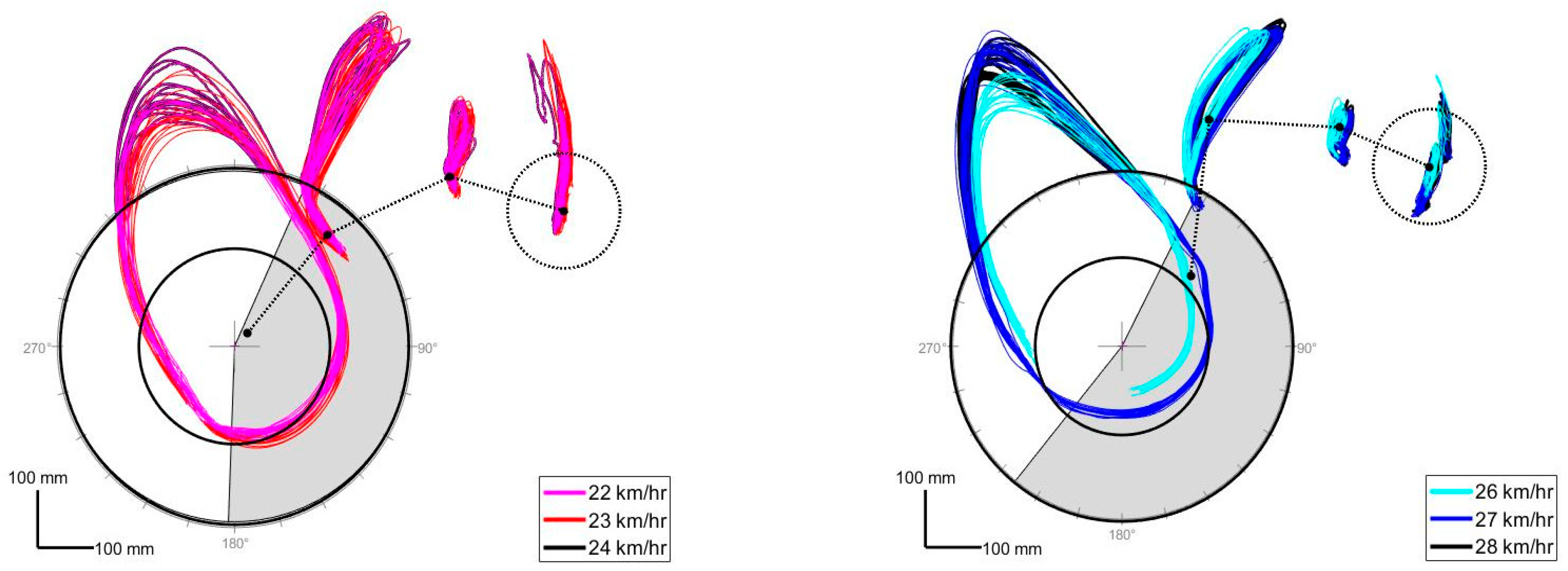 Proceedings 02 00255 g002 550