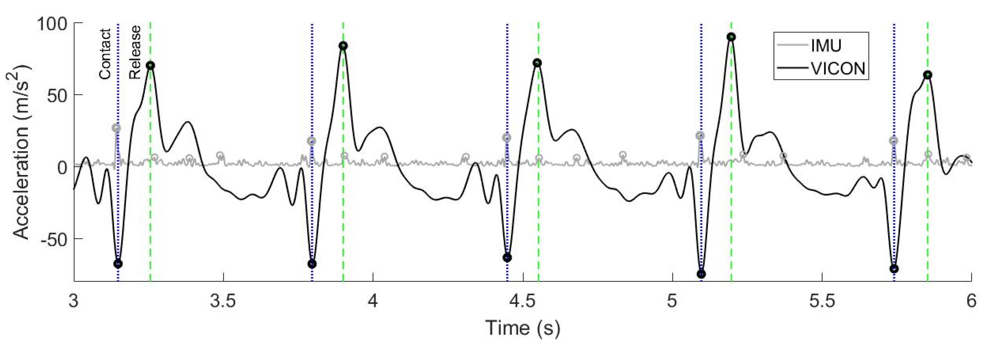 Proceedings 02 00256 g002 550