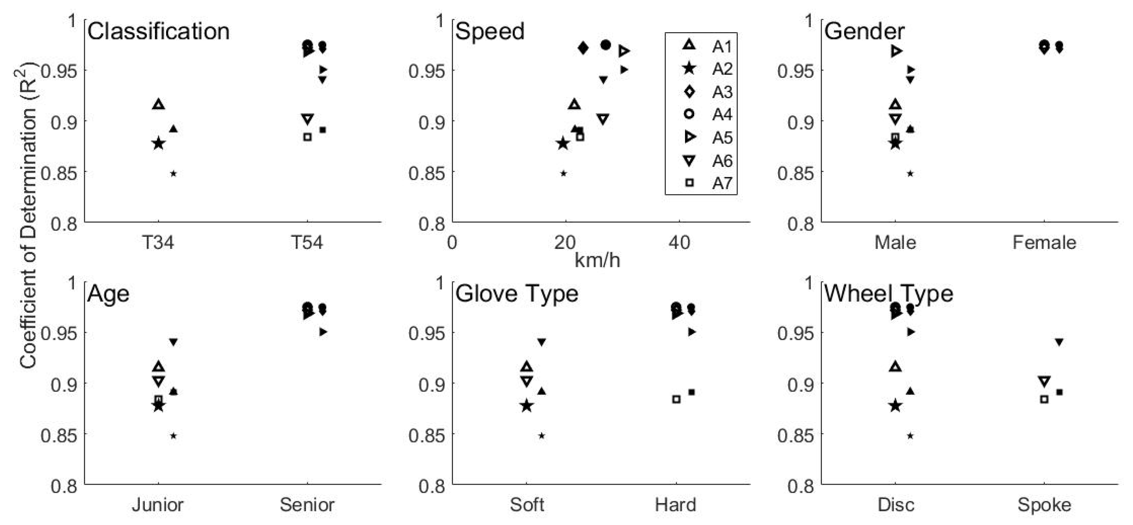 Proceedings 02 00256 g003 550