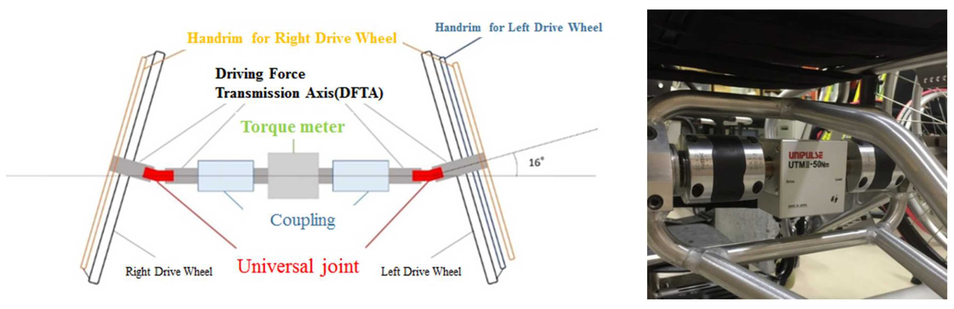 Proceedings 02 00257 g004 550