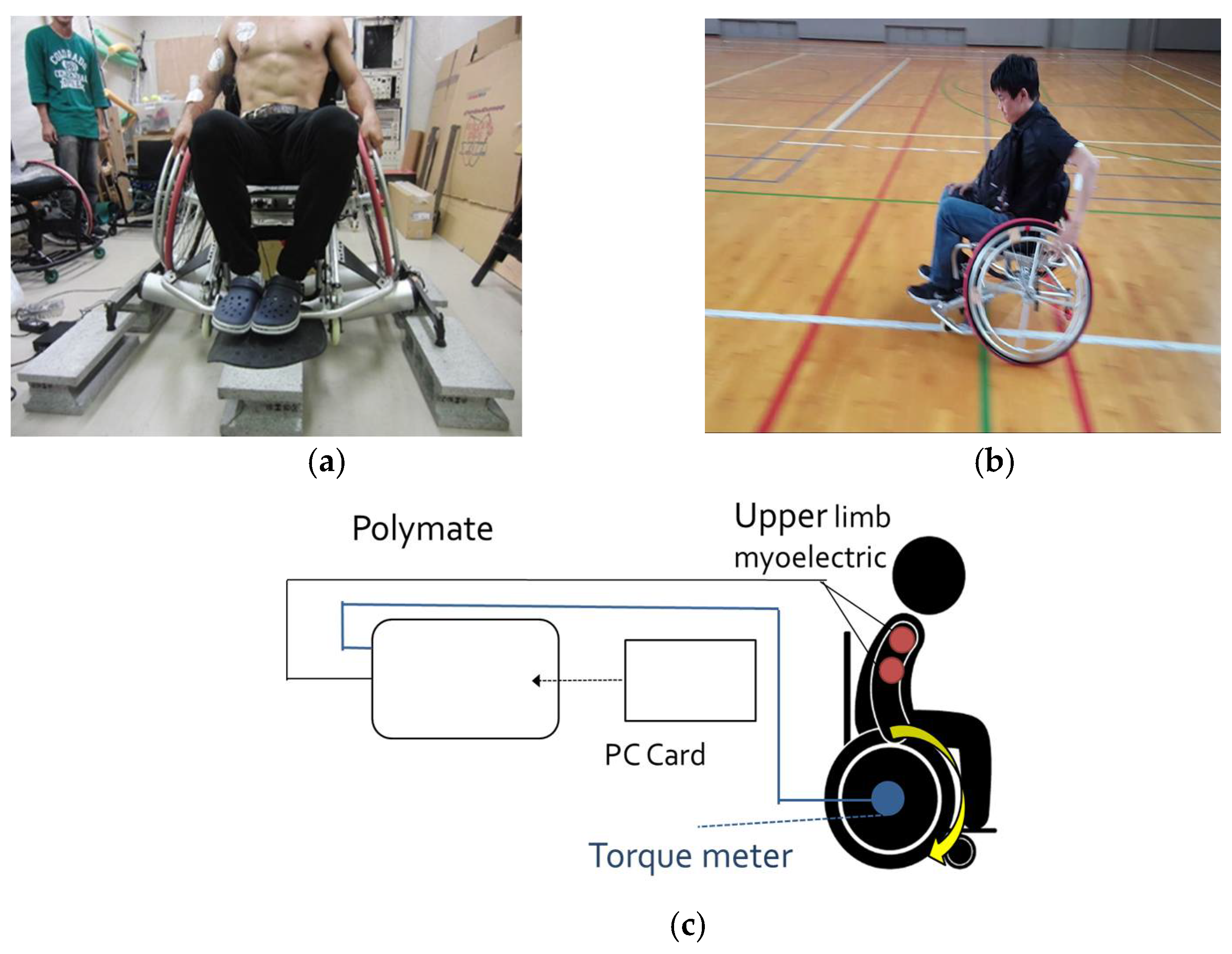 Proceedings 02 00257 g005 550
