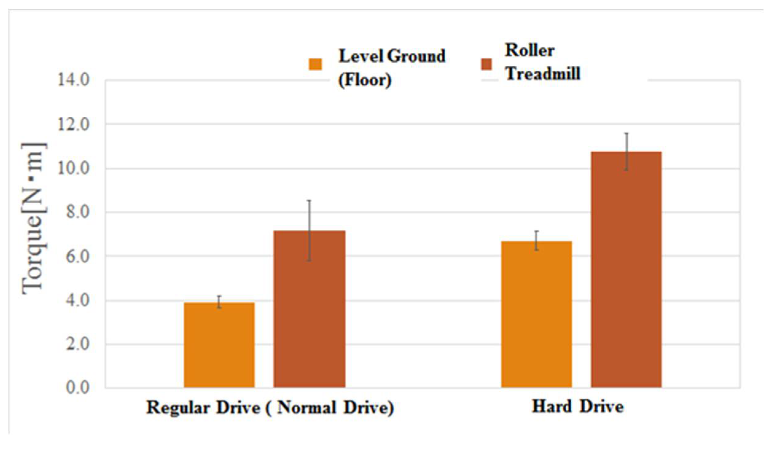 Proceedings 02 00257 g006 550