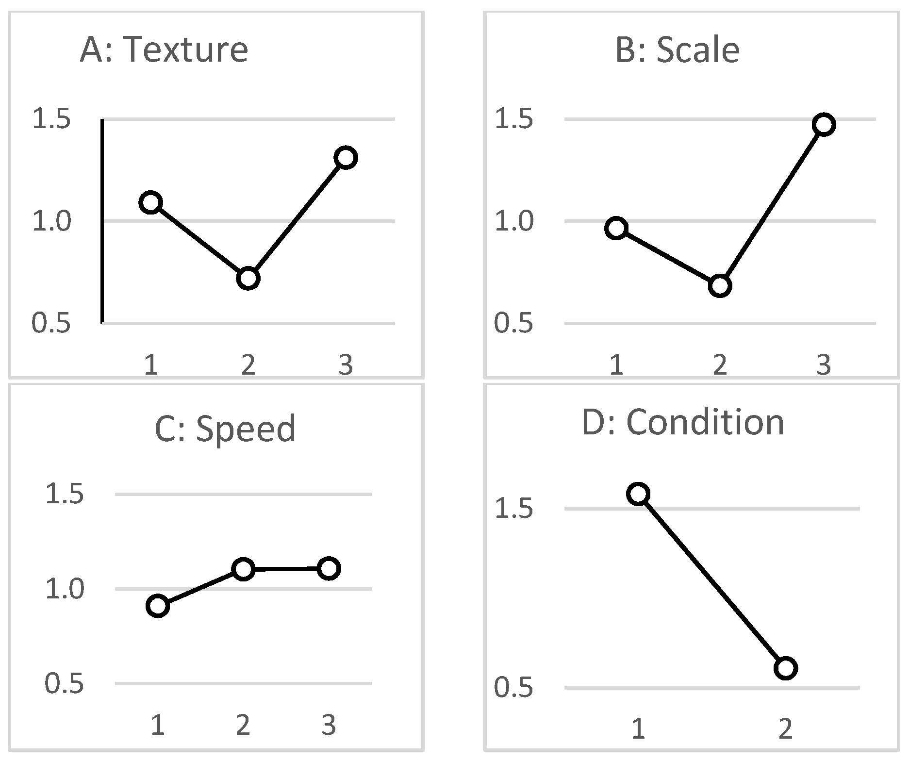 Proceedings 02 00261 g003