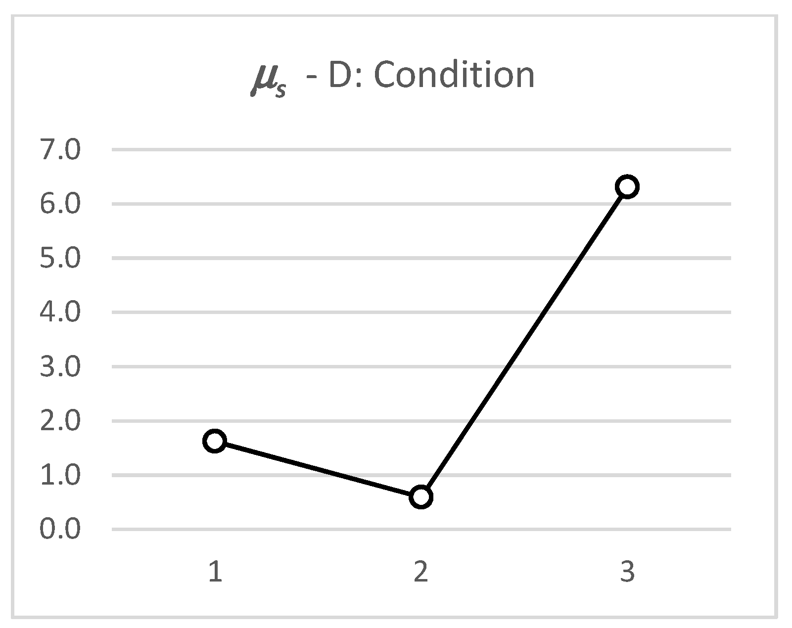 Proceedings 02 00261 g005