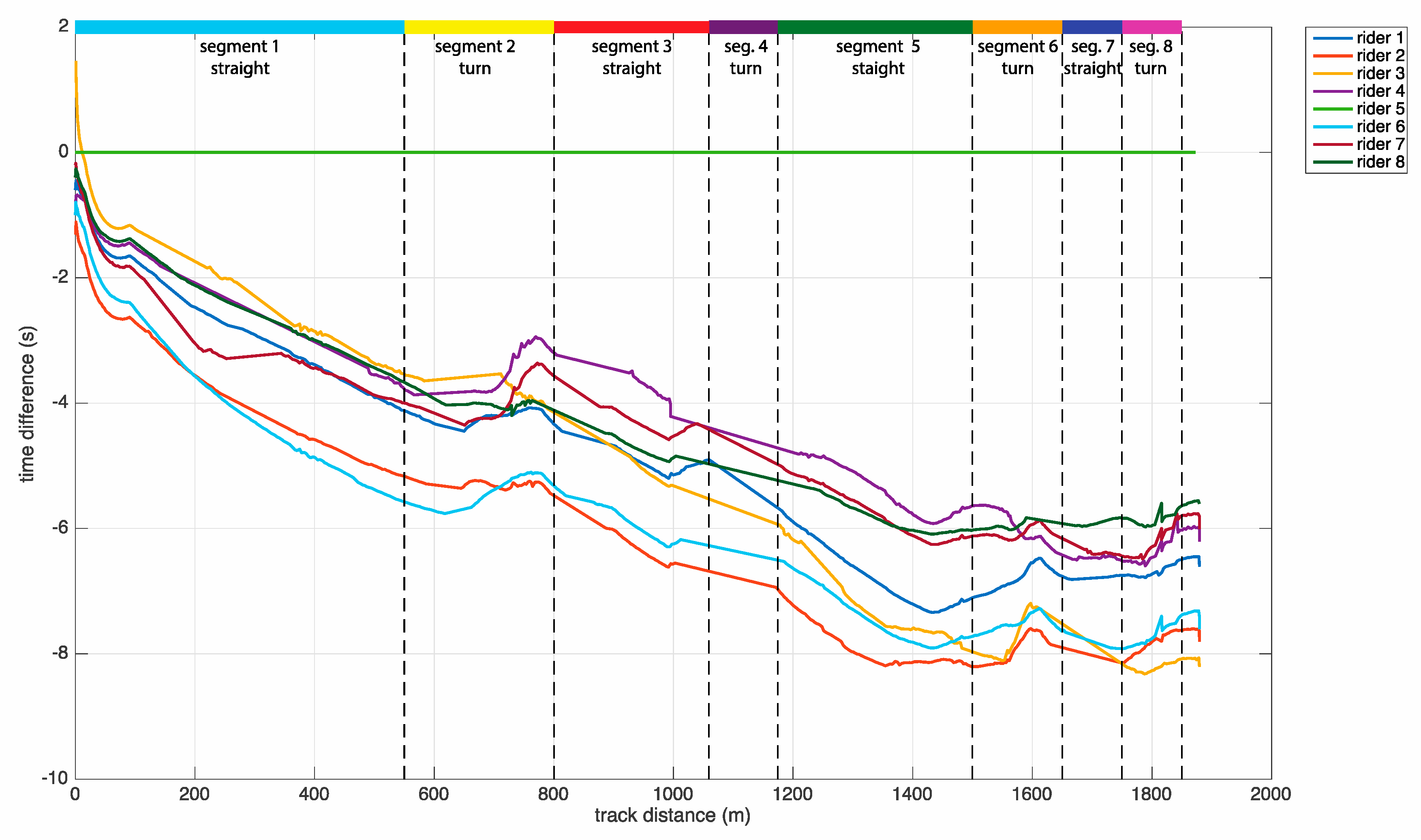 Proceedings 02 00262 g003 550