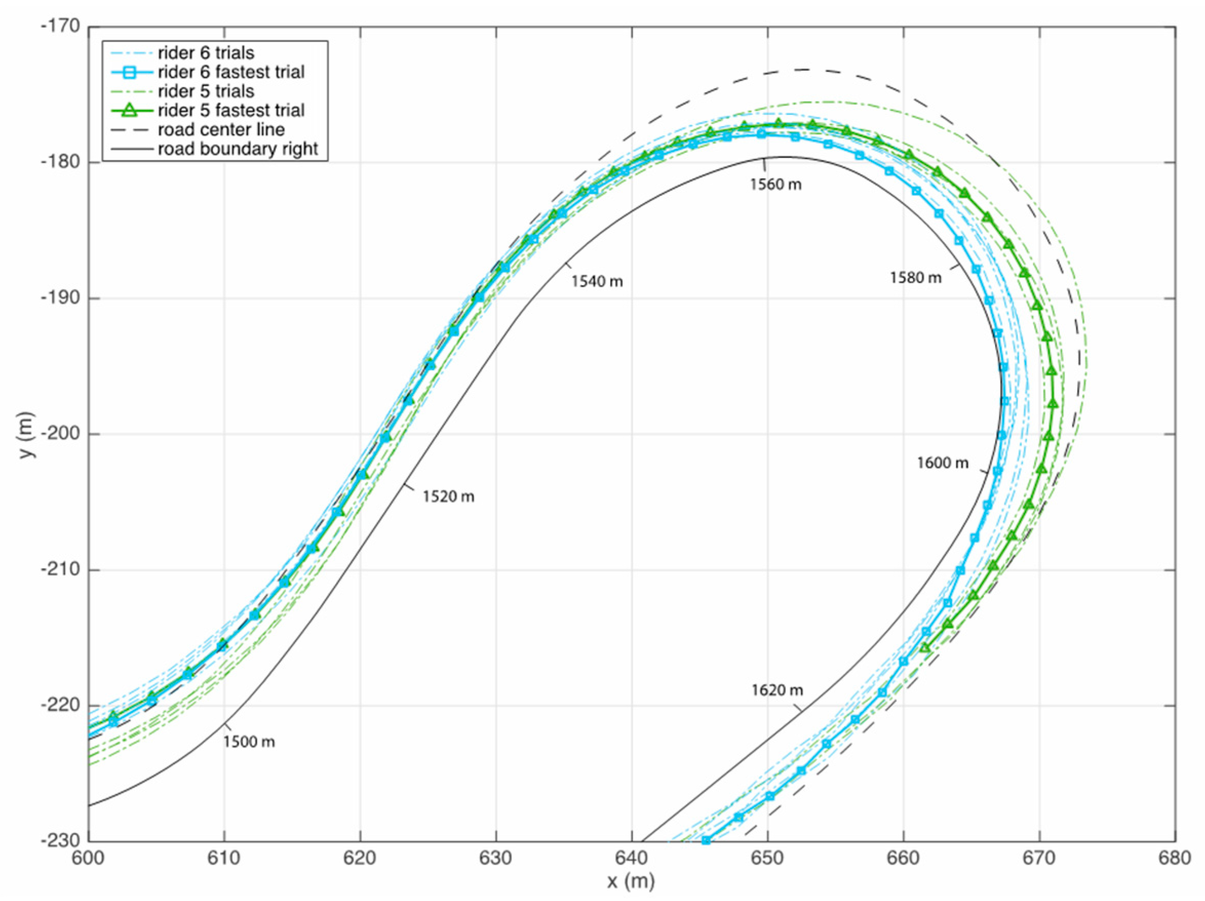 Proceedings 02 00262 g004 550