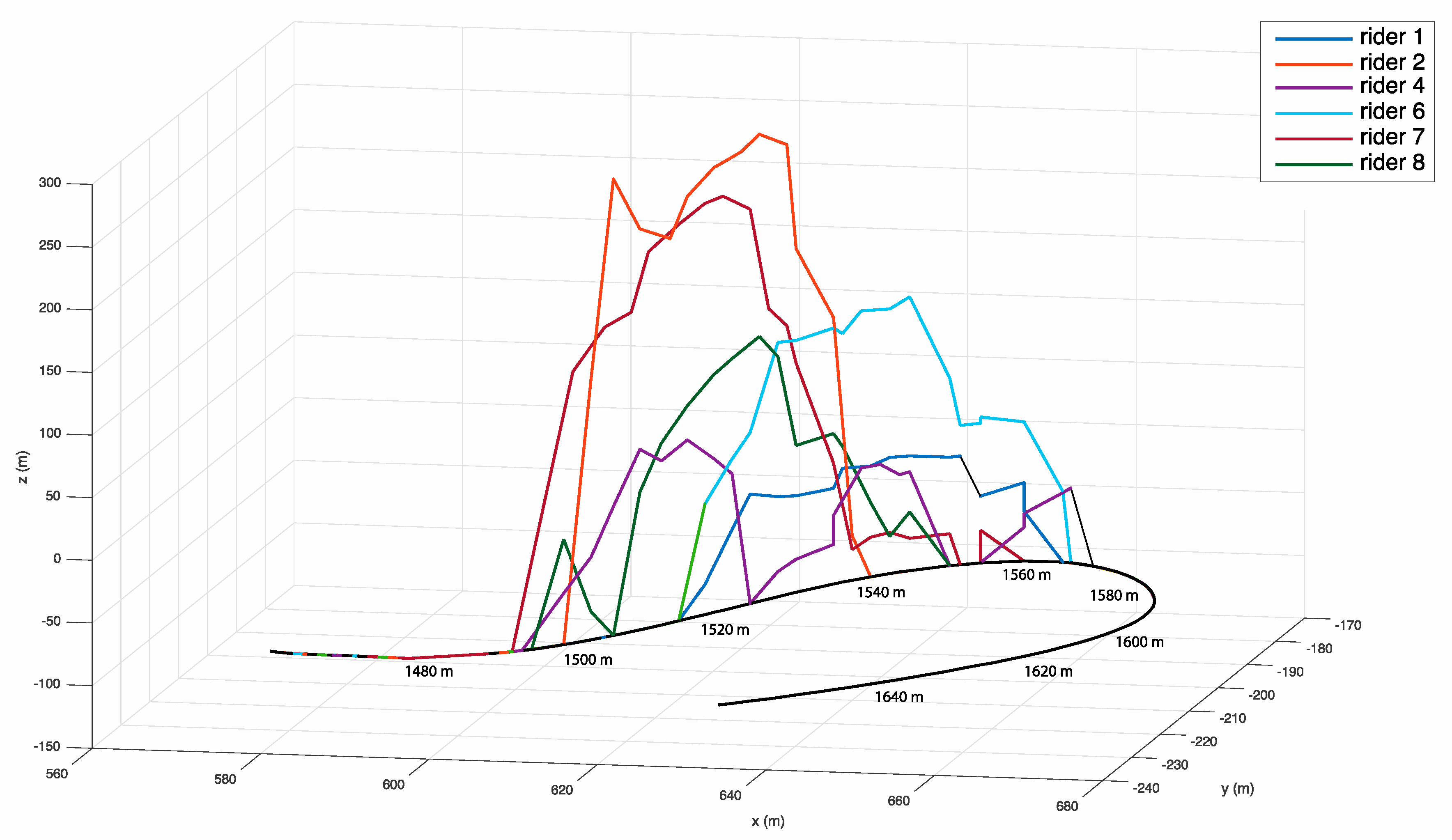 Proceedings 02 00262 g005 550