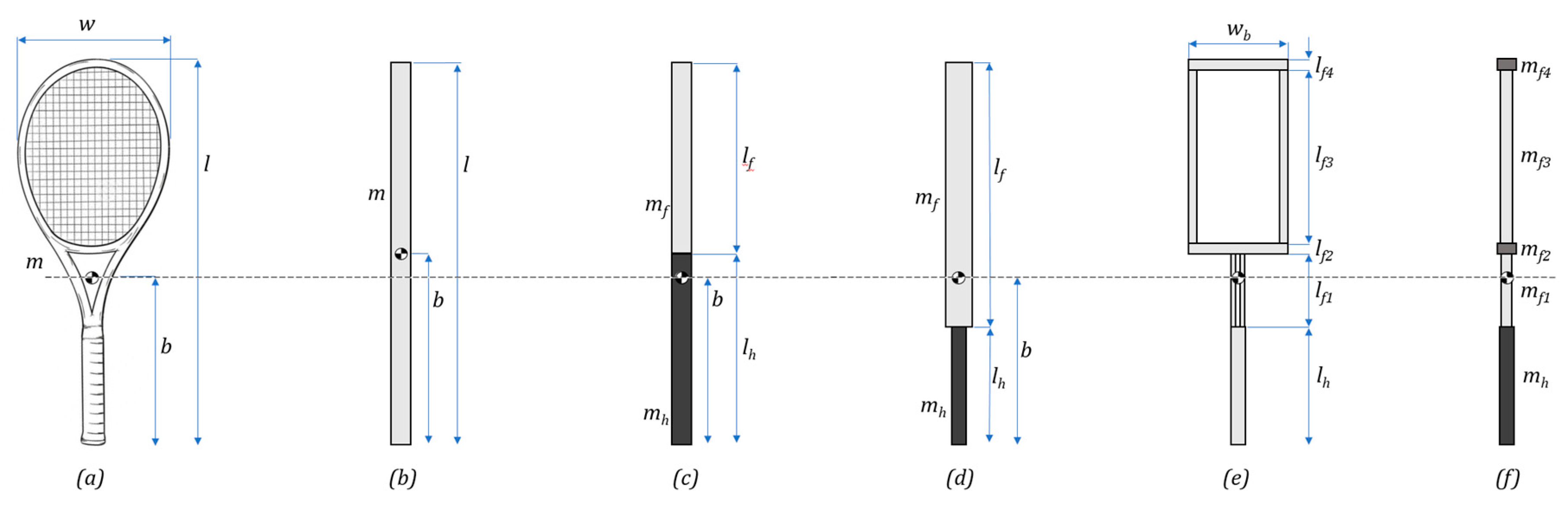 Proceedings Free FullText for Measuring Tennis