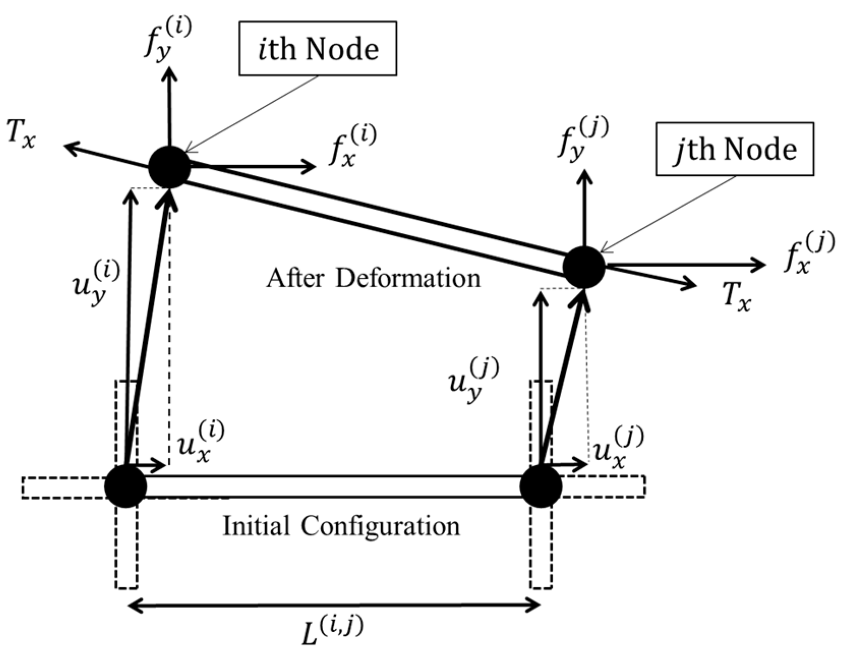 Proceedings 02 00264 g003