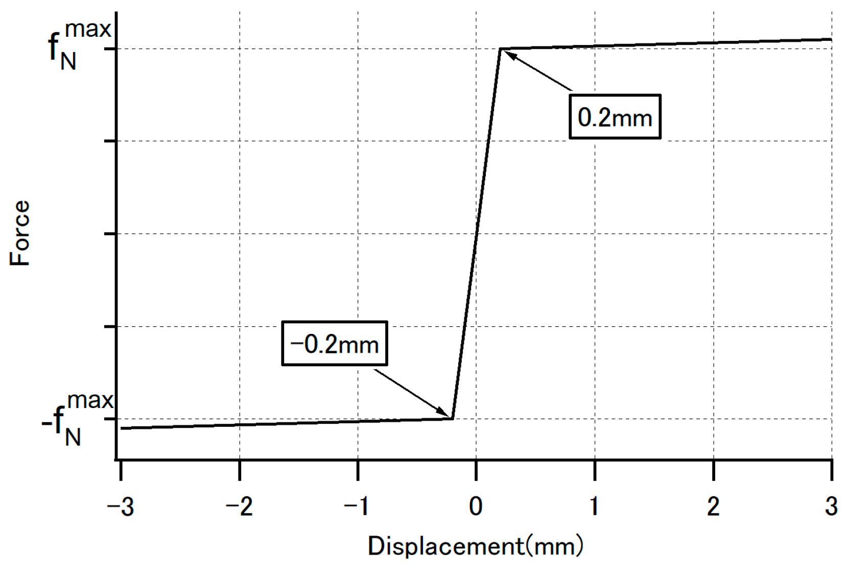 Proceedings 02 00264 g005