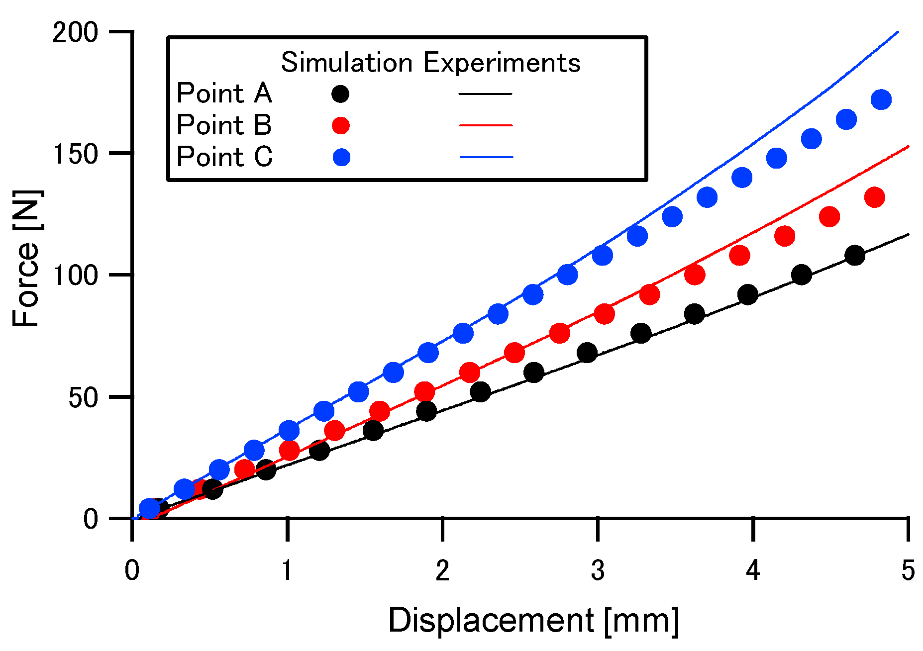 Proceedings 02 00264 g008