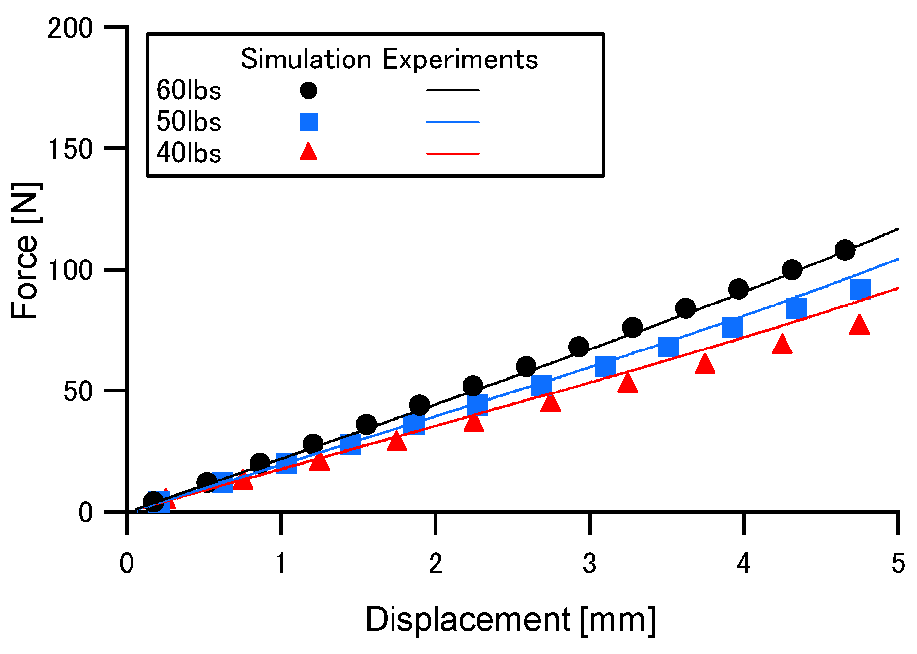 Proceedings Free FullText Simulation of Mechanical Characteristics of Tennis Racket String
