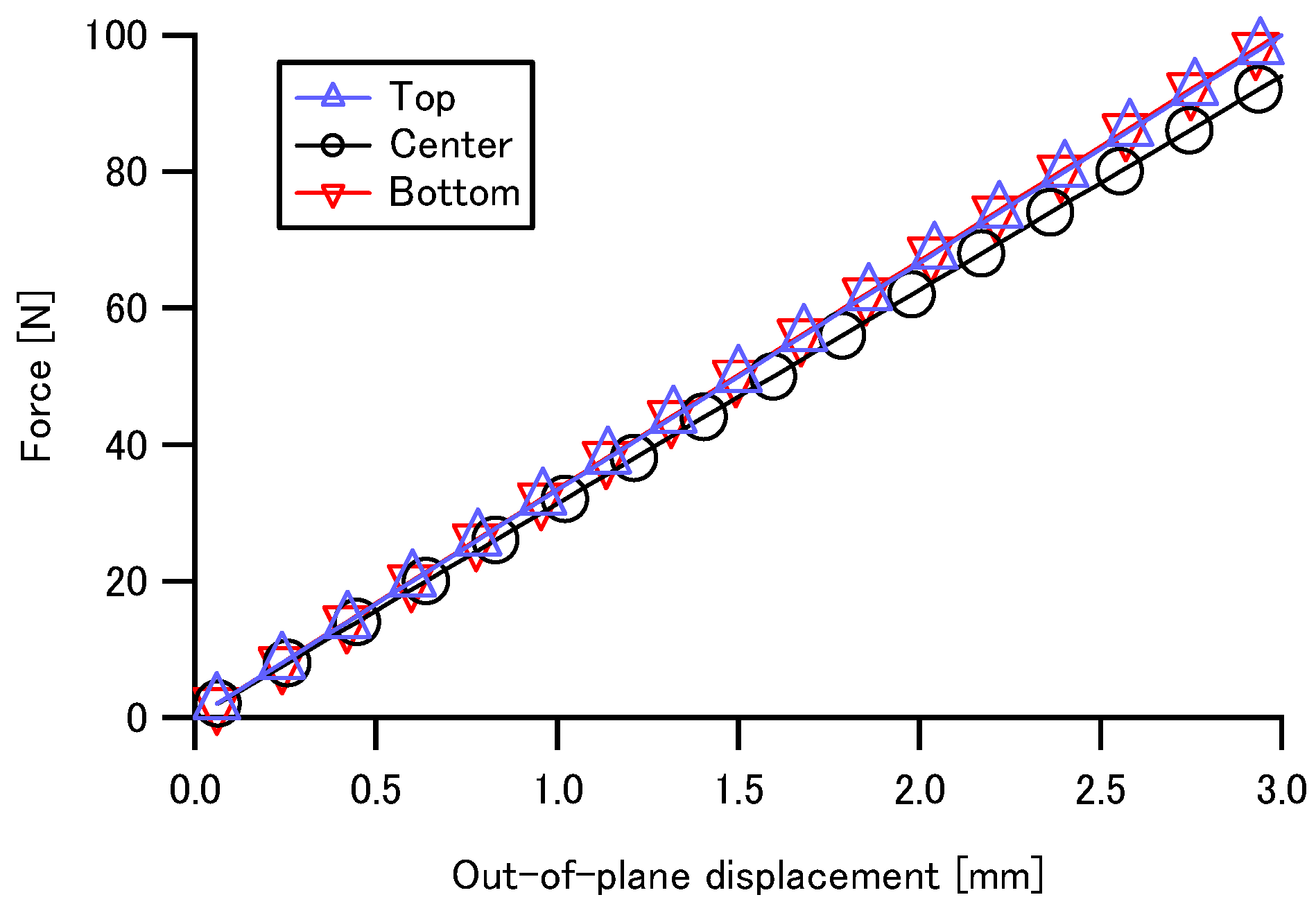 Proceedings 02 00264 g013