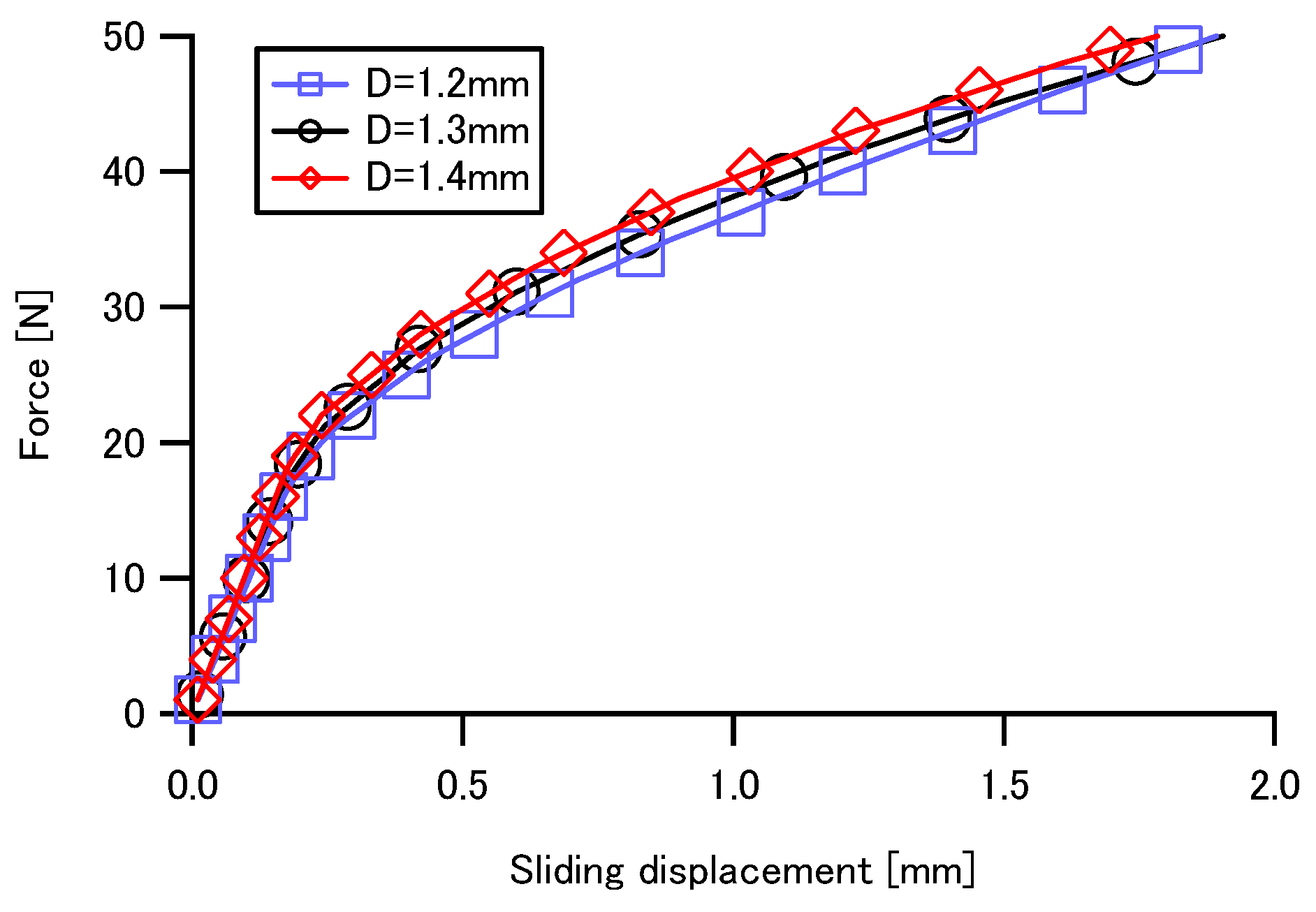 Proceedings 02 00264 g014